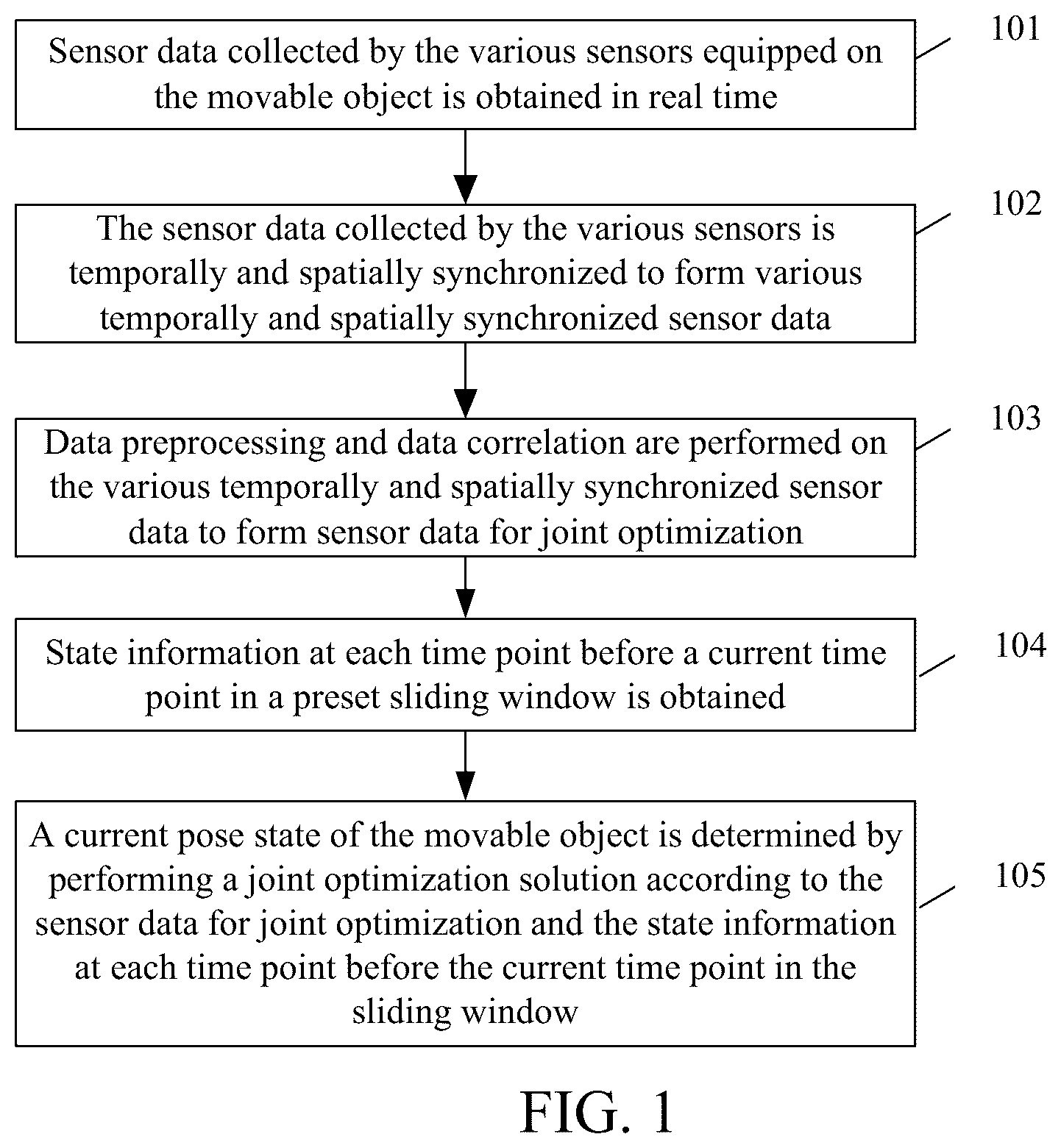 Patent US12092740 Figure 1 – Positioning method and device based on multi-sensor fusion