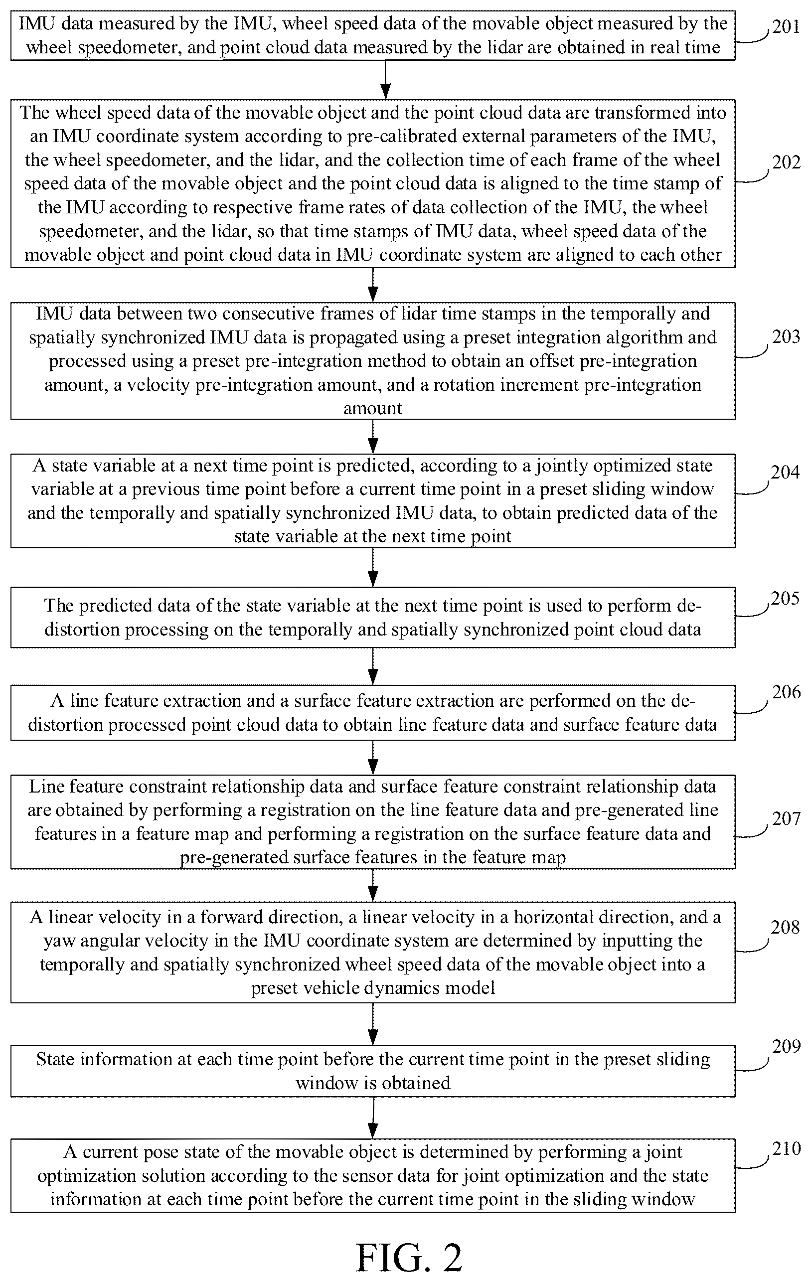 Patent US12092740 Figure 2 – Positioning method and device based on multi-sensor fusion