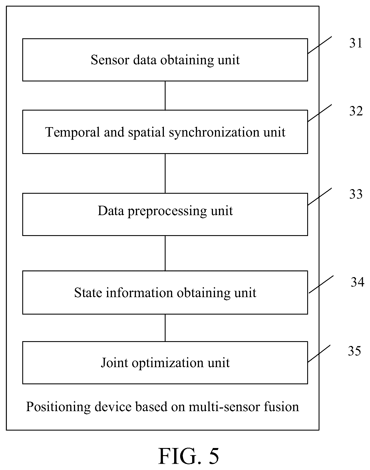 Patent US12092740 Figure 4 – Positioning method and device based on multi-sensor fusion