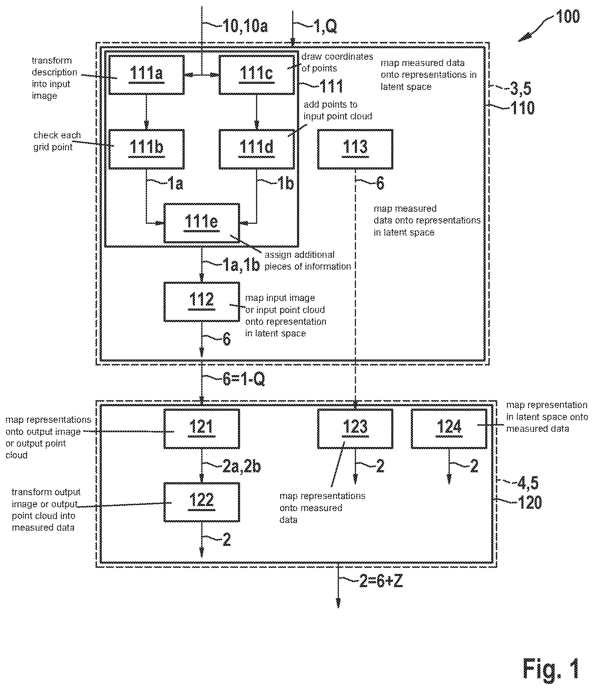 Patent US12092741 Figure 1 – Conversion of measured data between measurement modalities