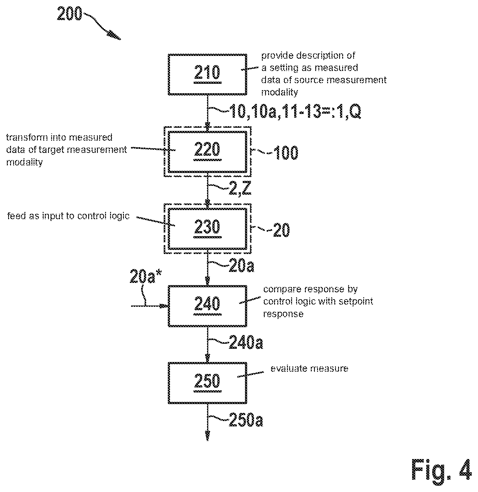 Patent US12092741 Figure 4 – Conversion of measured data between measurement modalities