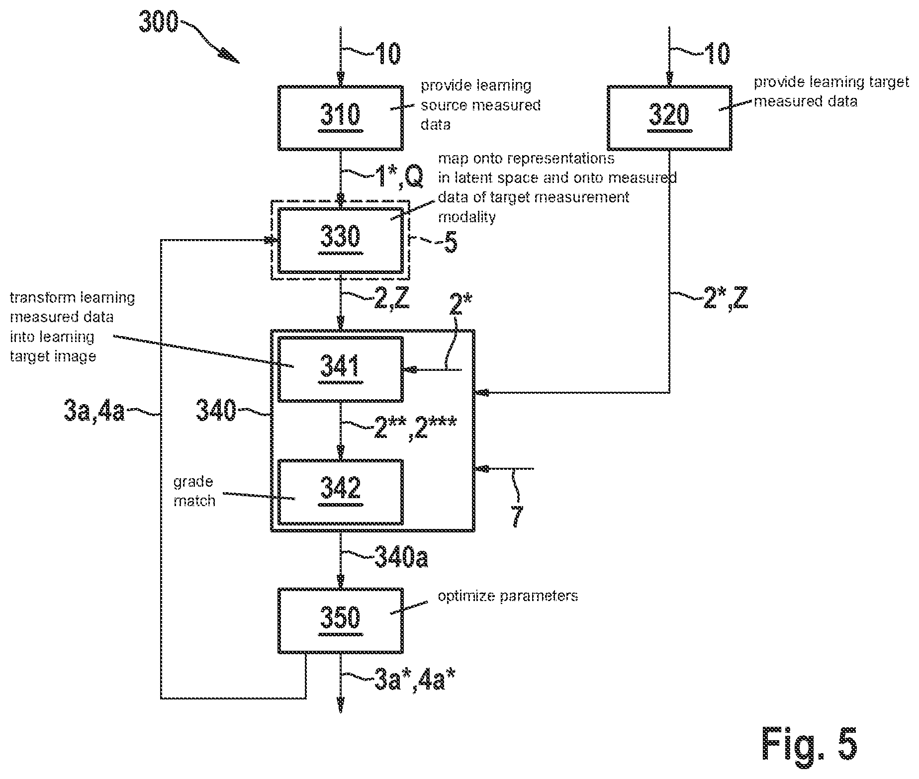 Patent US12092741 Figure 5 – Conversion of measured data between measurement modalities