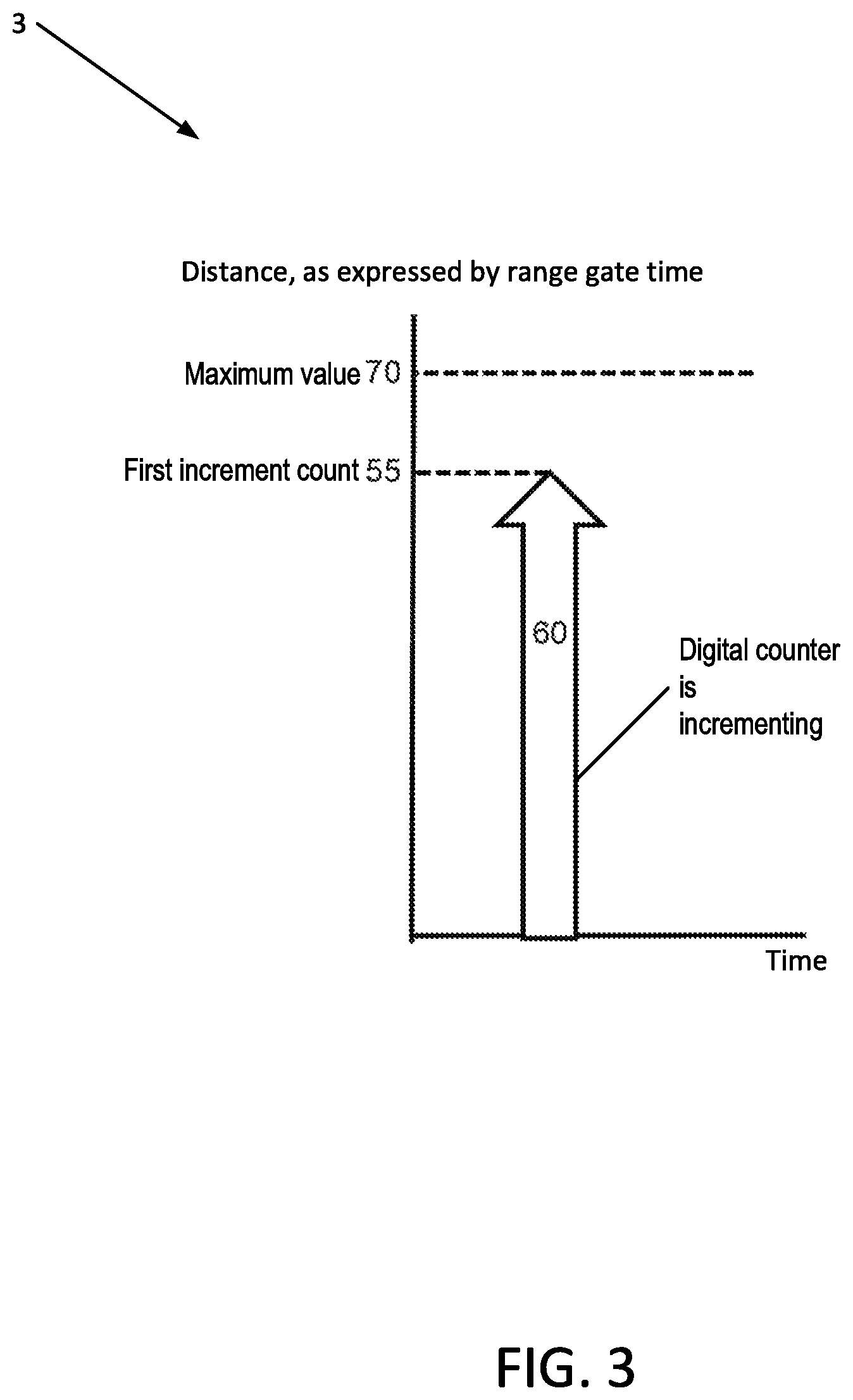 Patent US12092743 Figure 3 – System, method, and apparatus for object velocity and acceleration measurement in imaging system