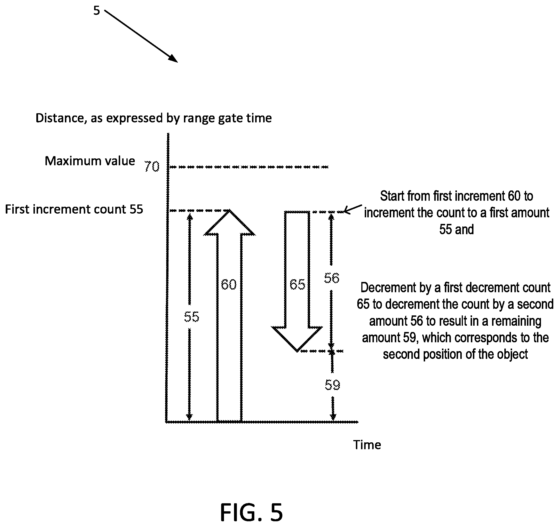 Patent US12092743 Figure 5 – System, method, and apparatus for object velocity and acceleration measurement in imaging system