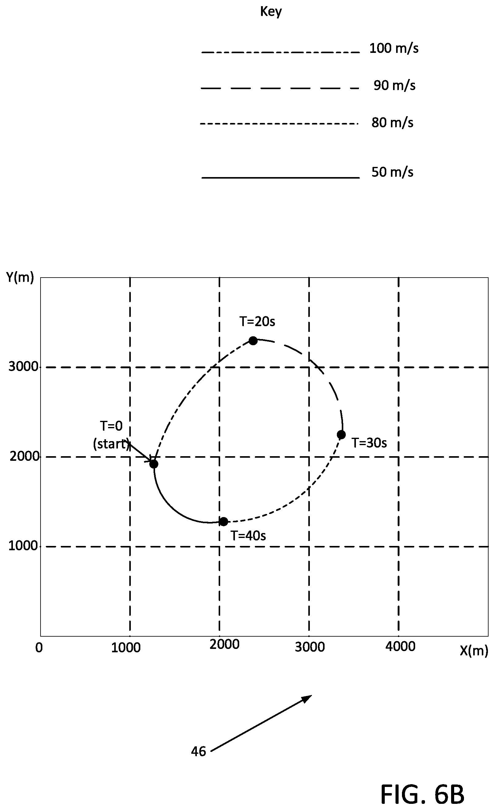 Patent US12092743 Figure 7 – System, method, and apparatus for object velocity and acceleration measurement in imaging system