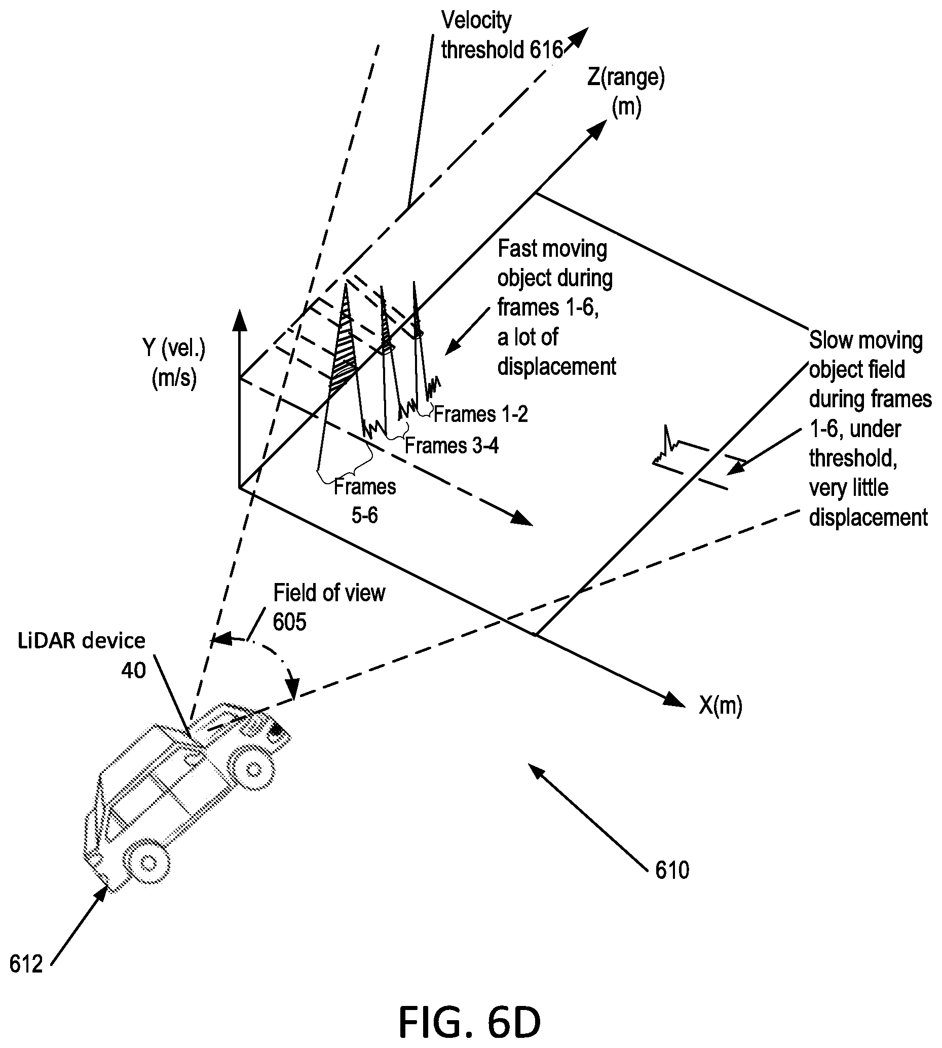 Patent US12092743 Figure 9 – System, method, and apparatus for object velocity and acceleration measurement in imaging system