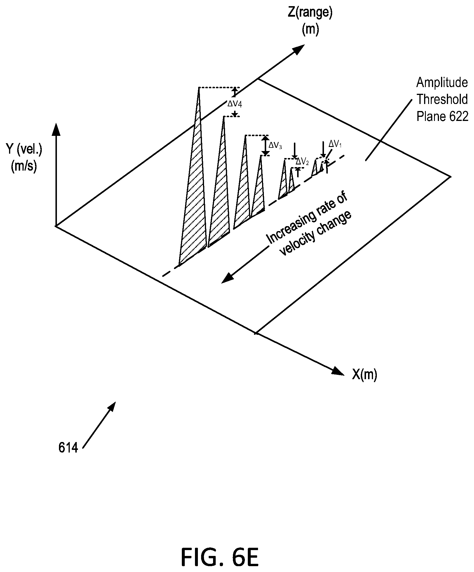 Patent US12092743 Figure 10 – System, method, and apparatus for object velocity and acceleration measurement in imaging system