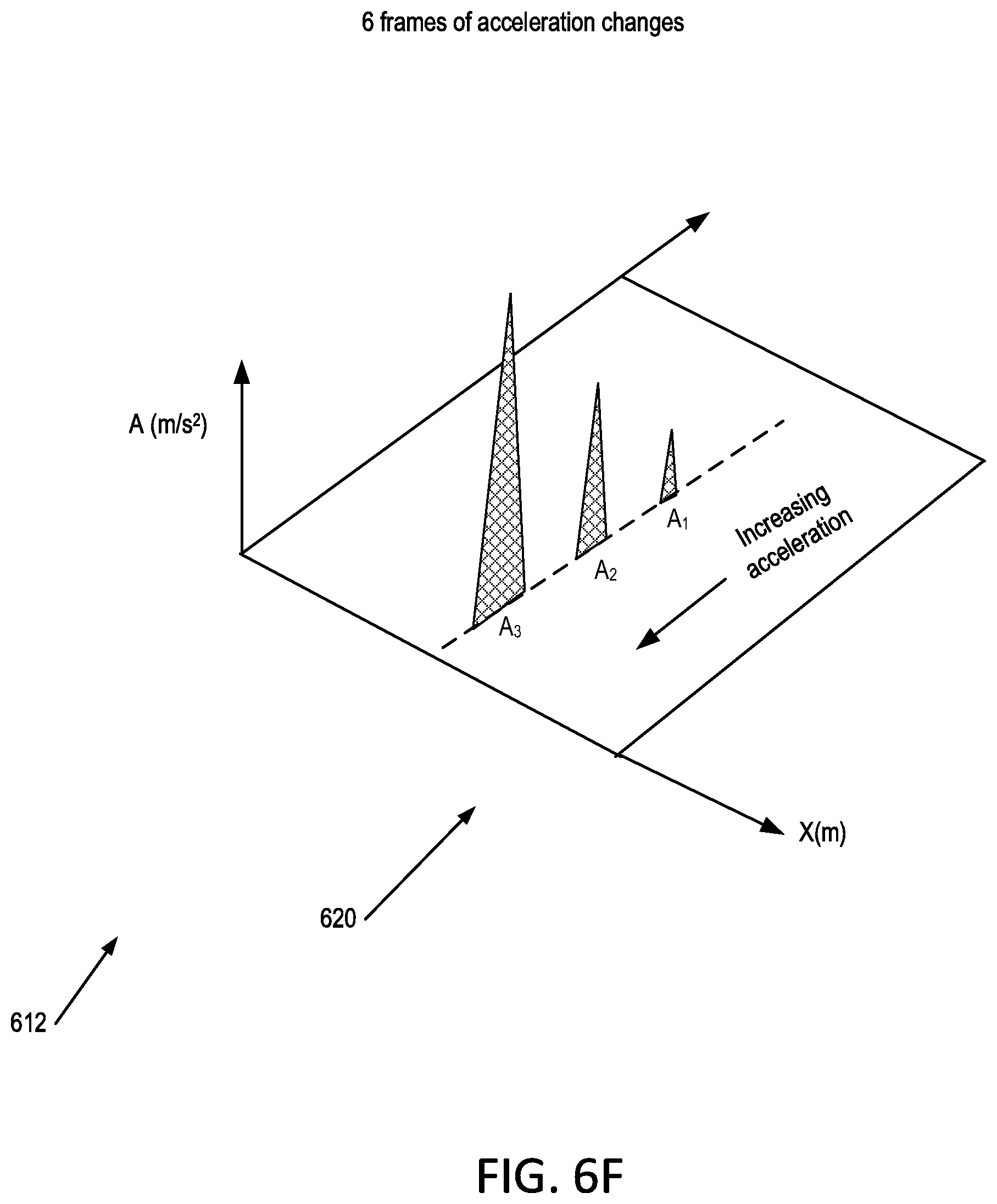 Patent US12092743 Figure 11 – System, method, and apparatus for object velocity and acceleration measurement in imaging system