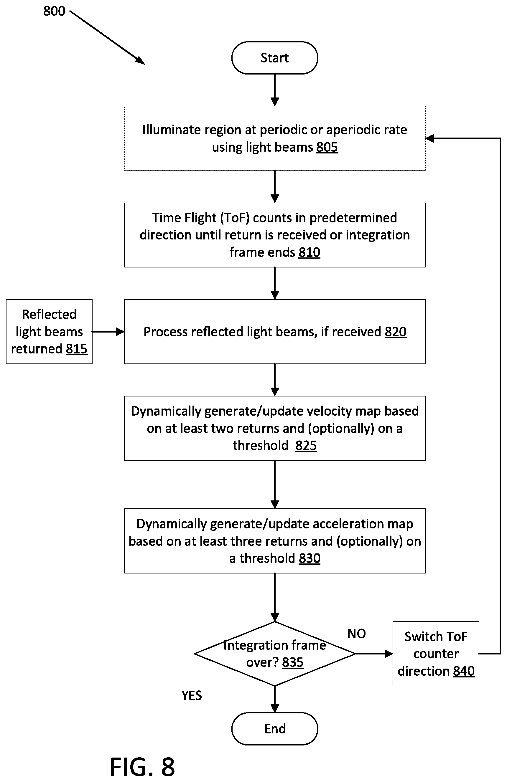 Patent US12092743 Figure 13 – System, method, and apparatus for object velocity and acceleration measurement in imaging system