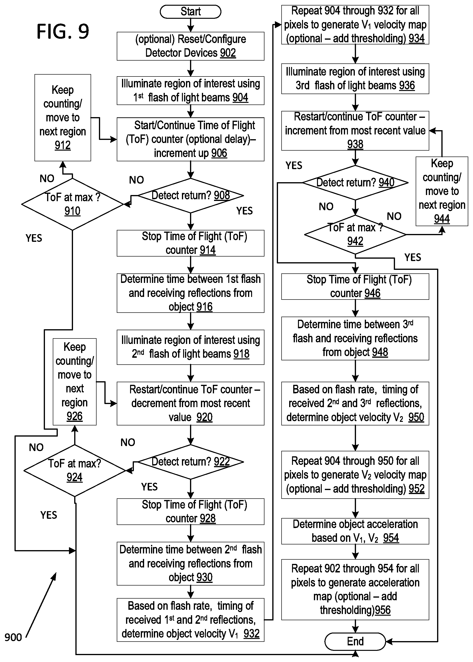 Patent US12092743 Figure 14 – System, method, and apparatus for object velocity and acceleration measurement in imaging system