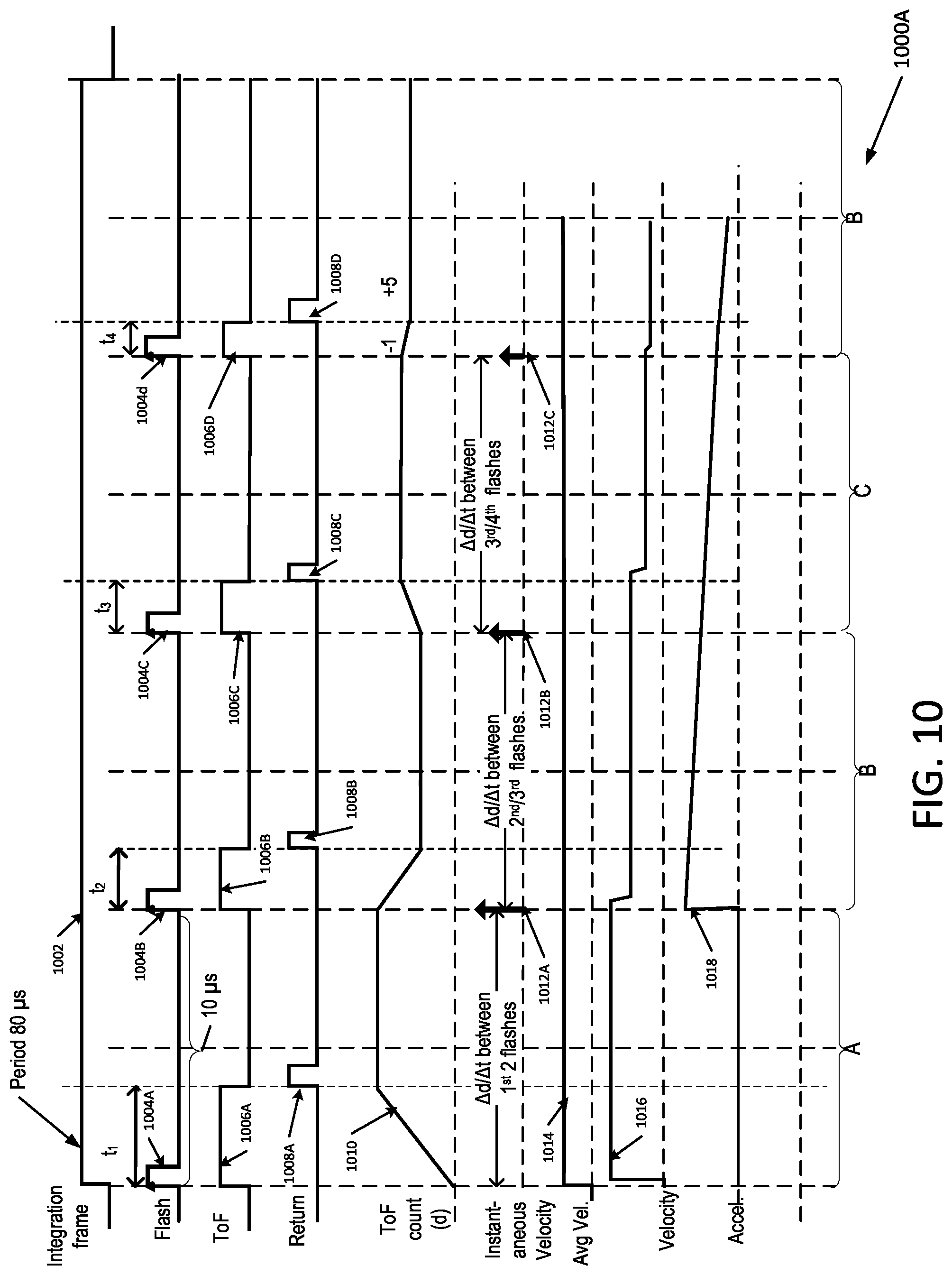 Patent US12092743 Figure 15 – System, method, and apparatus for object velocity and acceleration measurement in imaging system