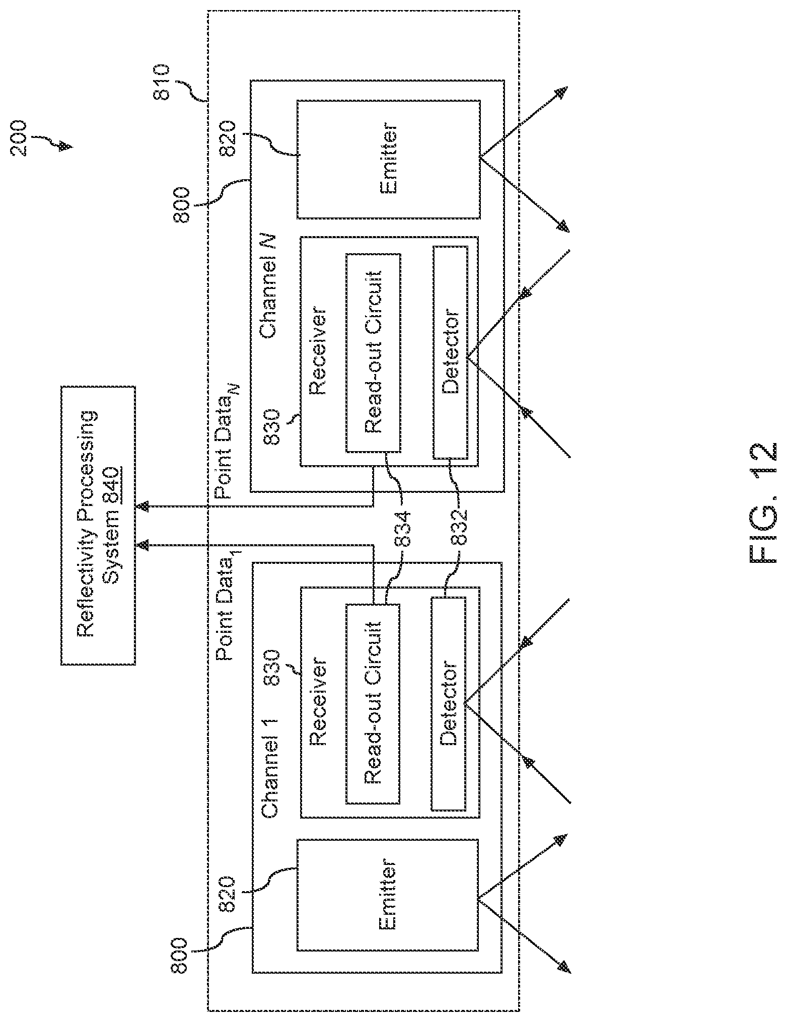 Patent US12092744 Figure 12 – Light detection and ranging (LIDAR) assembly having a switchable mirror