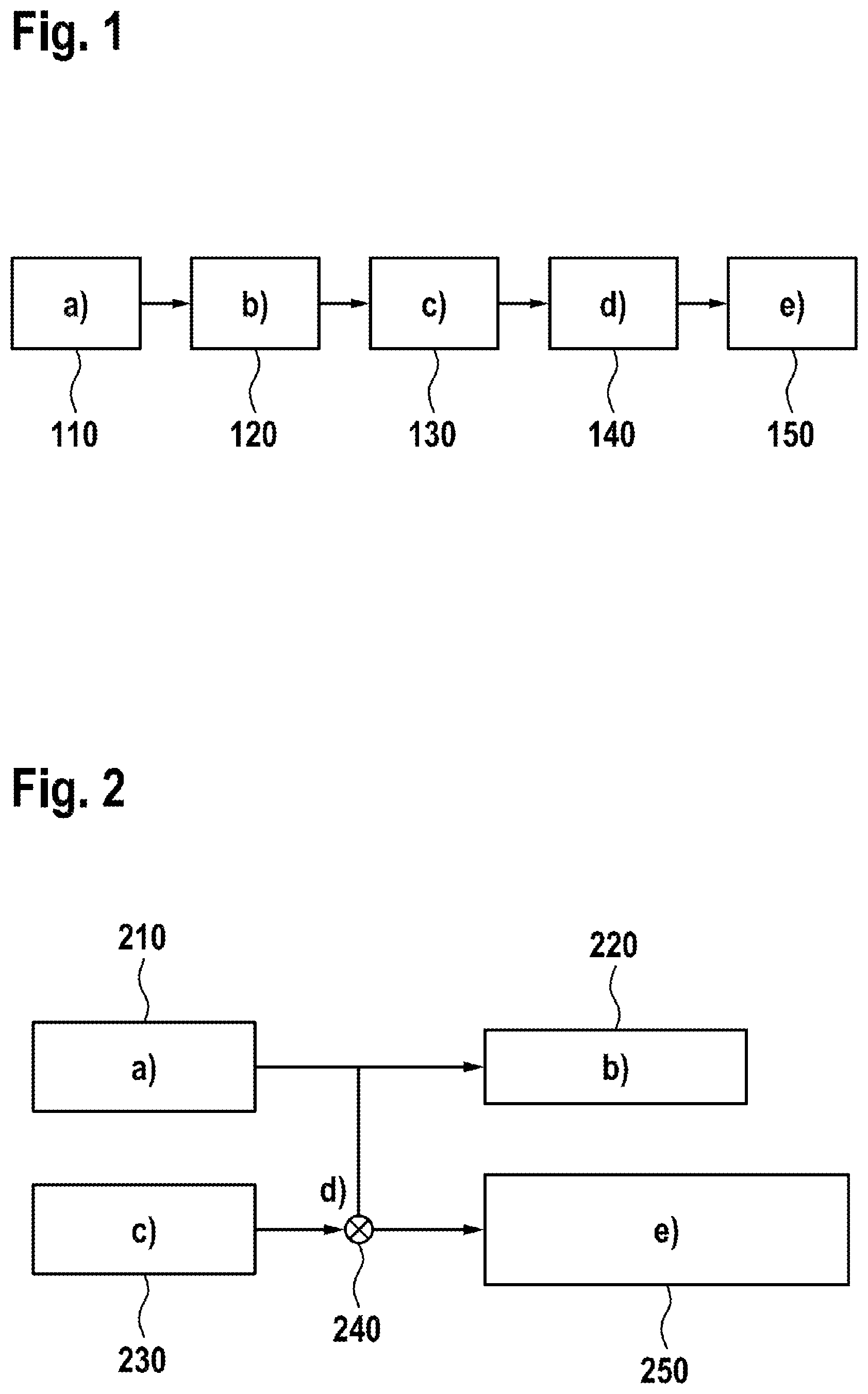 Patent US12092745 Figure 1 – Method for gnss-based localization of a vehicle with ephemeris data plausibility checking