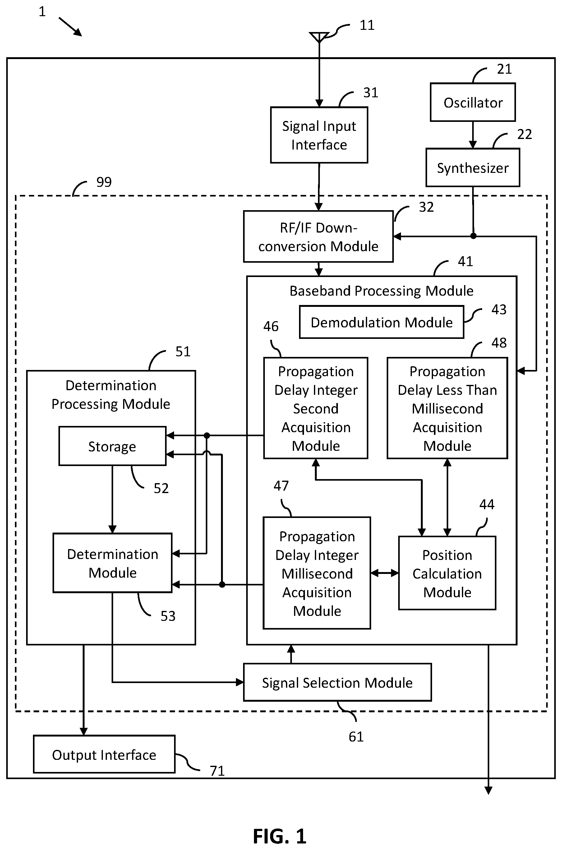 Patent US12092746 Figure 1 – GNSS receiving device