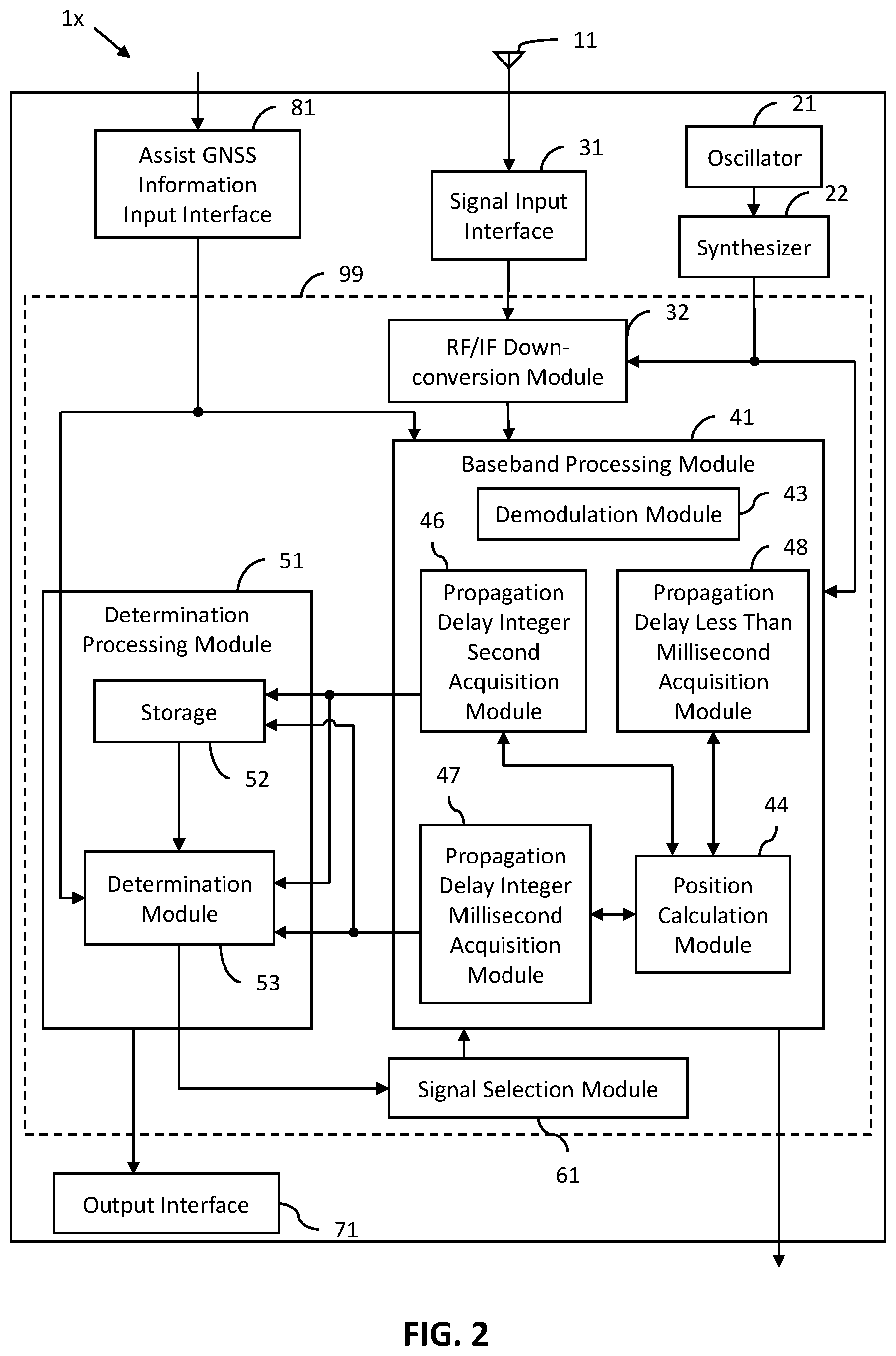 Patent US12092746 Figure 2 – GNSS receiving device