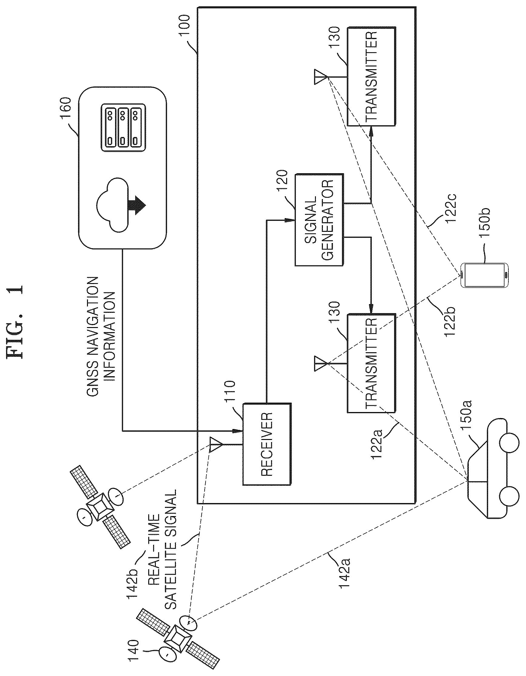 Patent US12092747 Figure 1 – Apparatus and method for generating GNSS signal