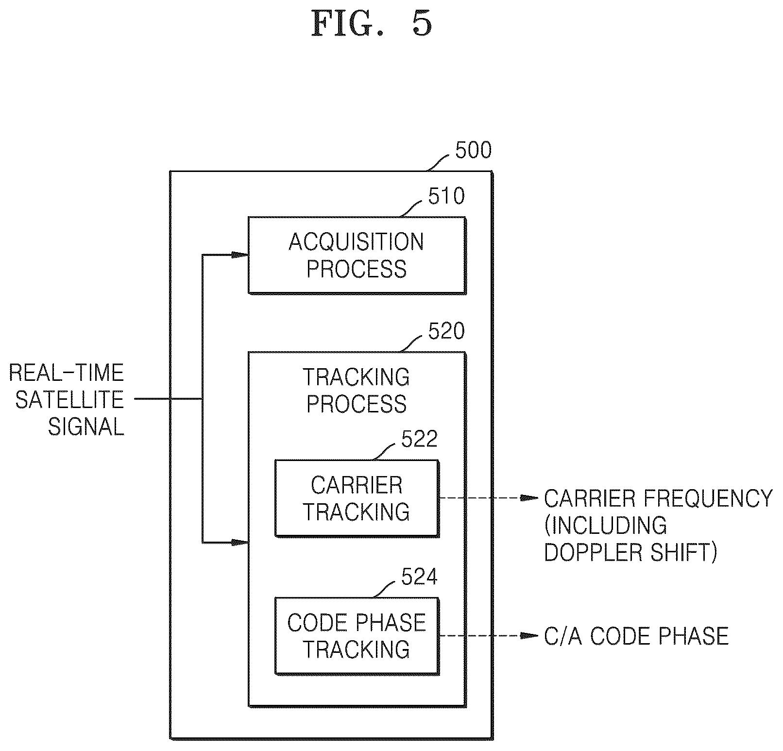 Patent US12092747 Figure 4 – Apparatus and method for generating GNSS signal