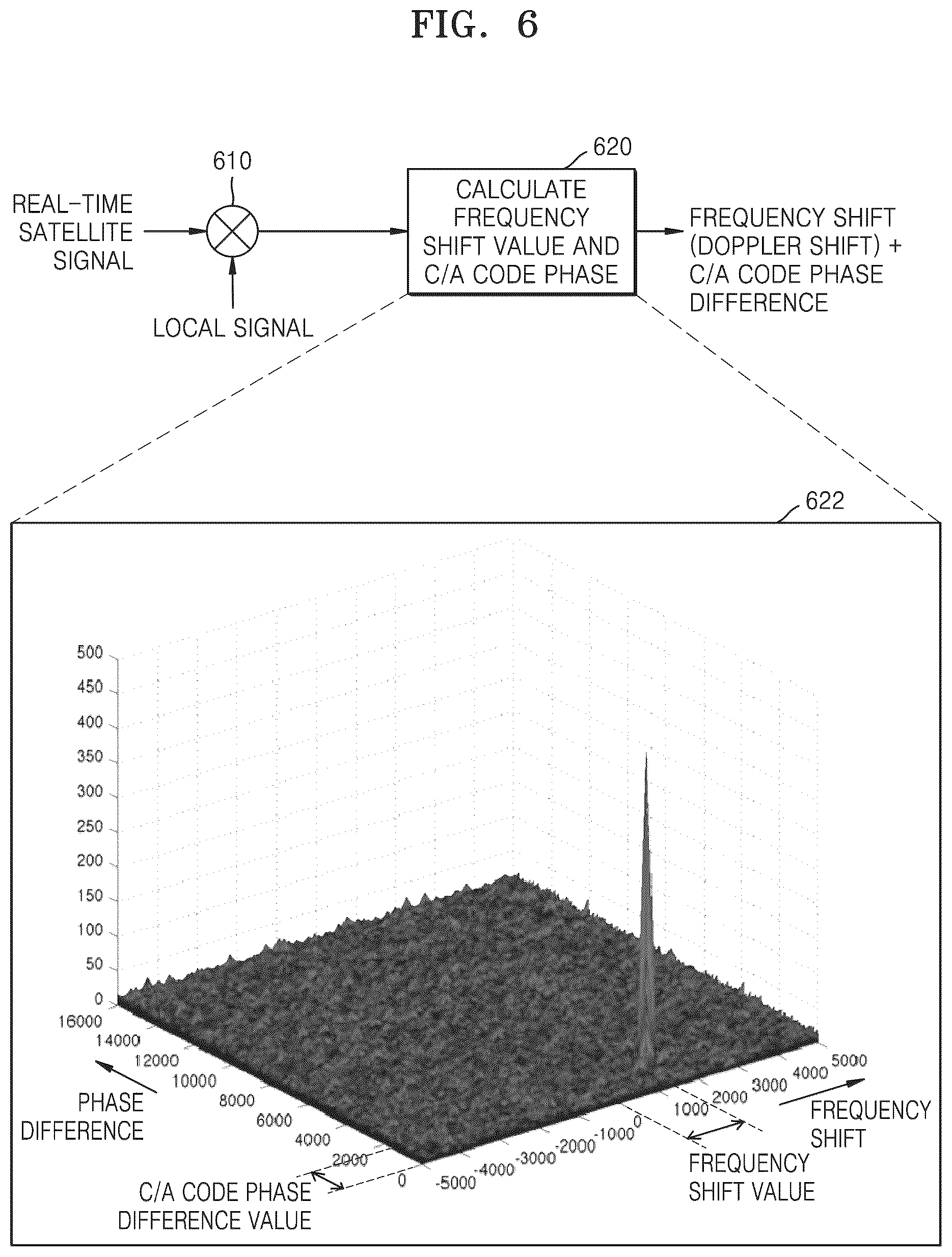 Patent US12092747 Figure 5 – Apparatus and method for generating GNSS signal