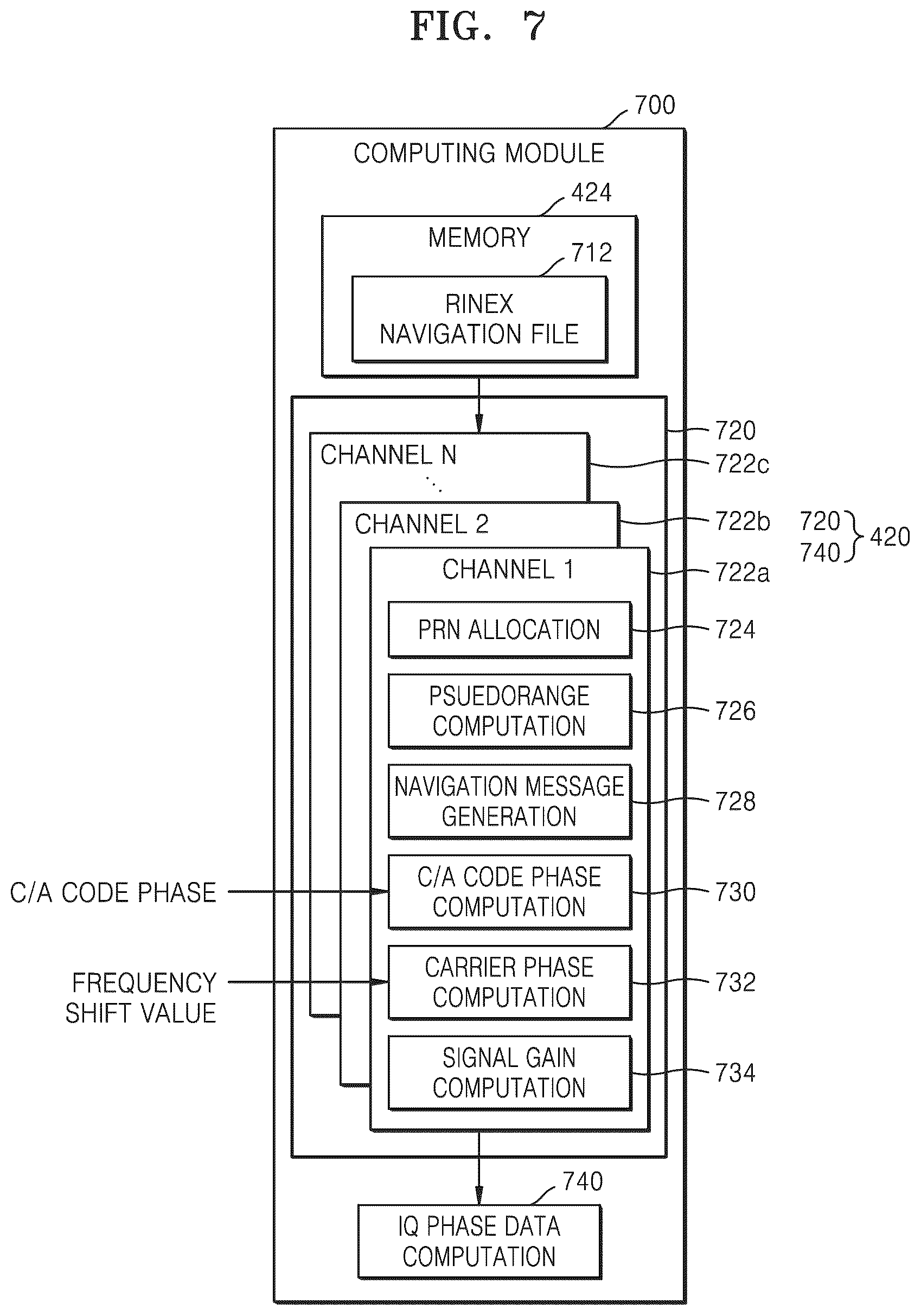 Patent US12092747 Figure 6 – Apparatus and method for generating GNSS signal