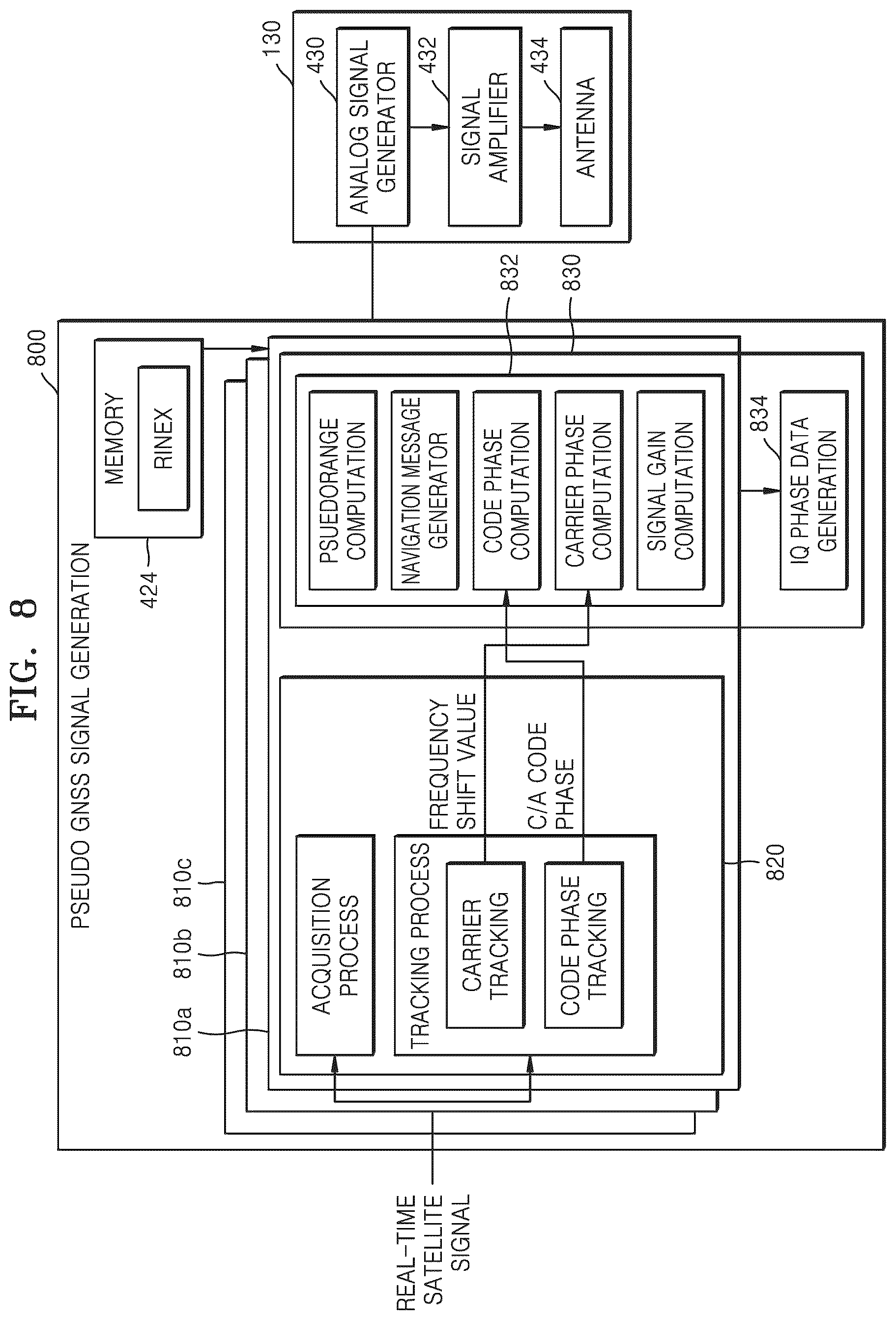 Patent US12092747 Figure 7 – Apparatus and method for generating GNSS signal