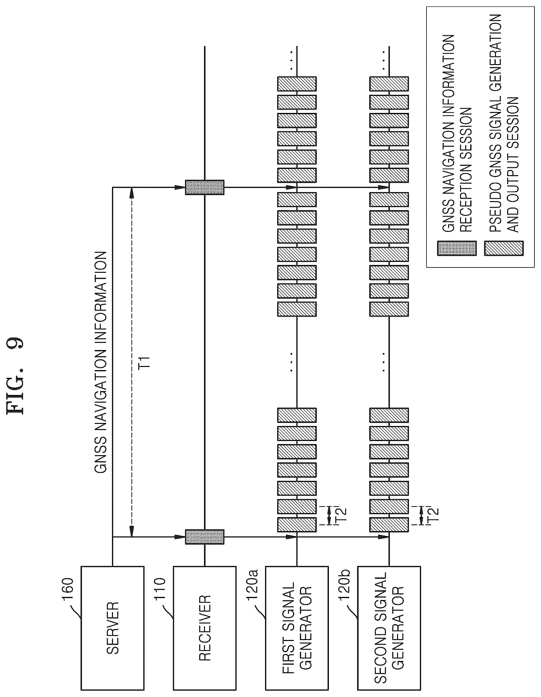 Patent US12092747 Figure 8 – Apparatus and method for generating GNSS signal