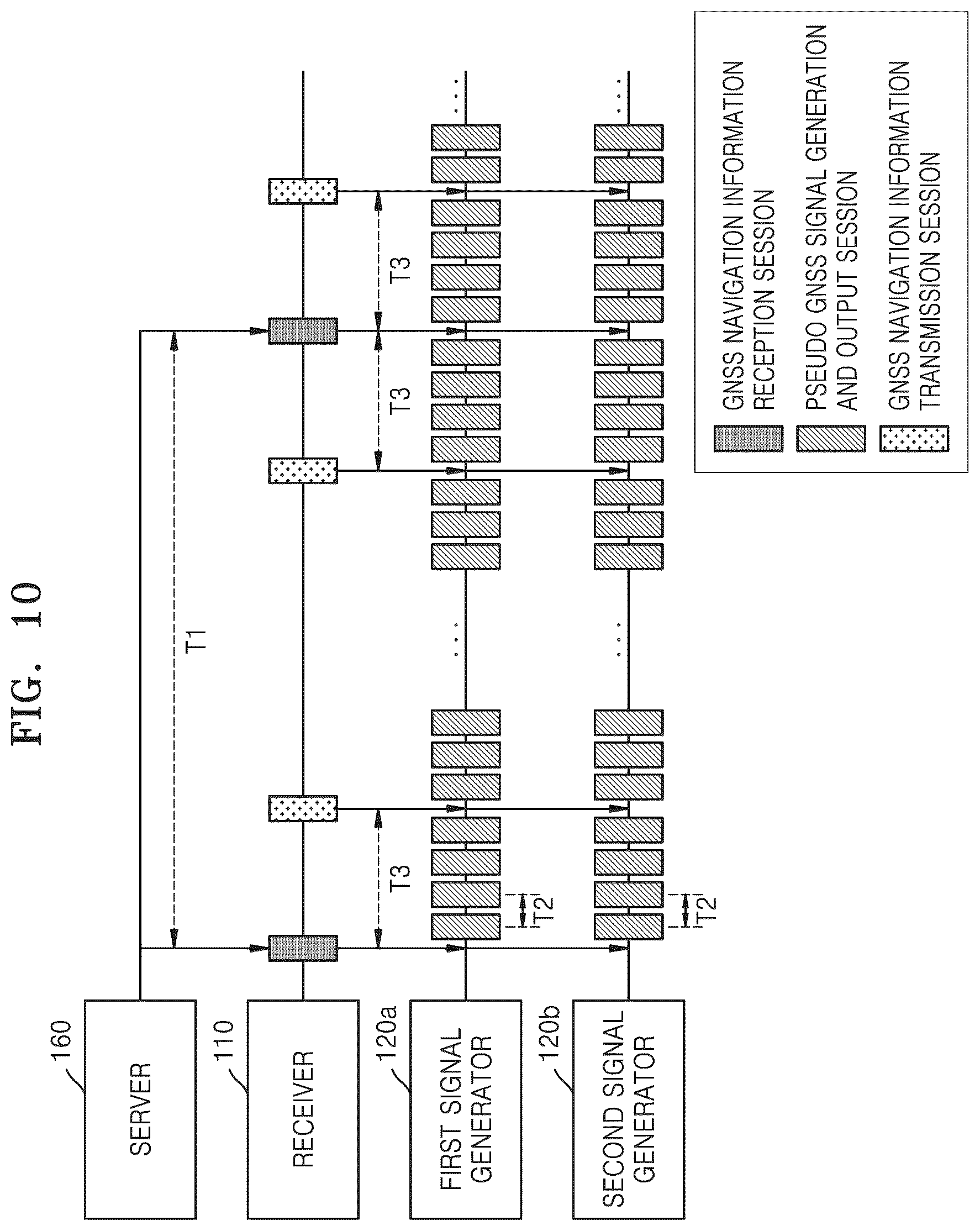 Patent US12092747 Figure 9 – Apparatus and method for generating GNSS signal