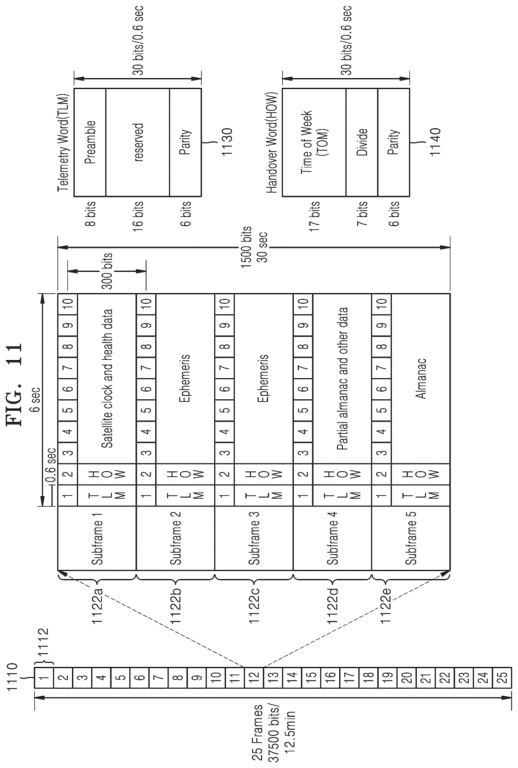 Patent US12092747 Figure 10 – Apparatus and method for generating GNSS signal