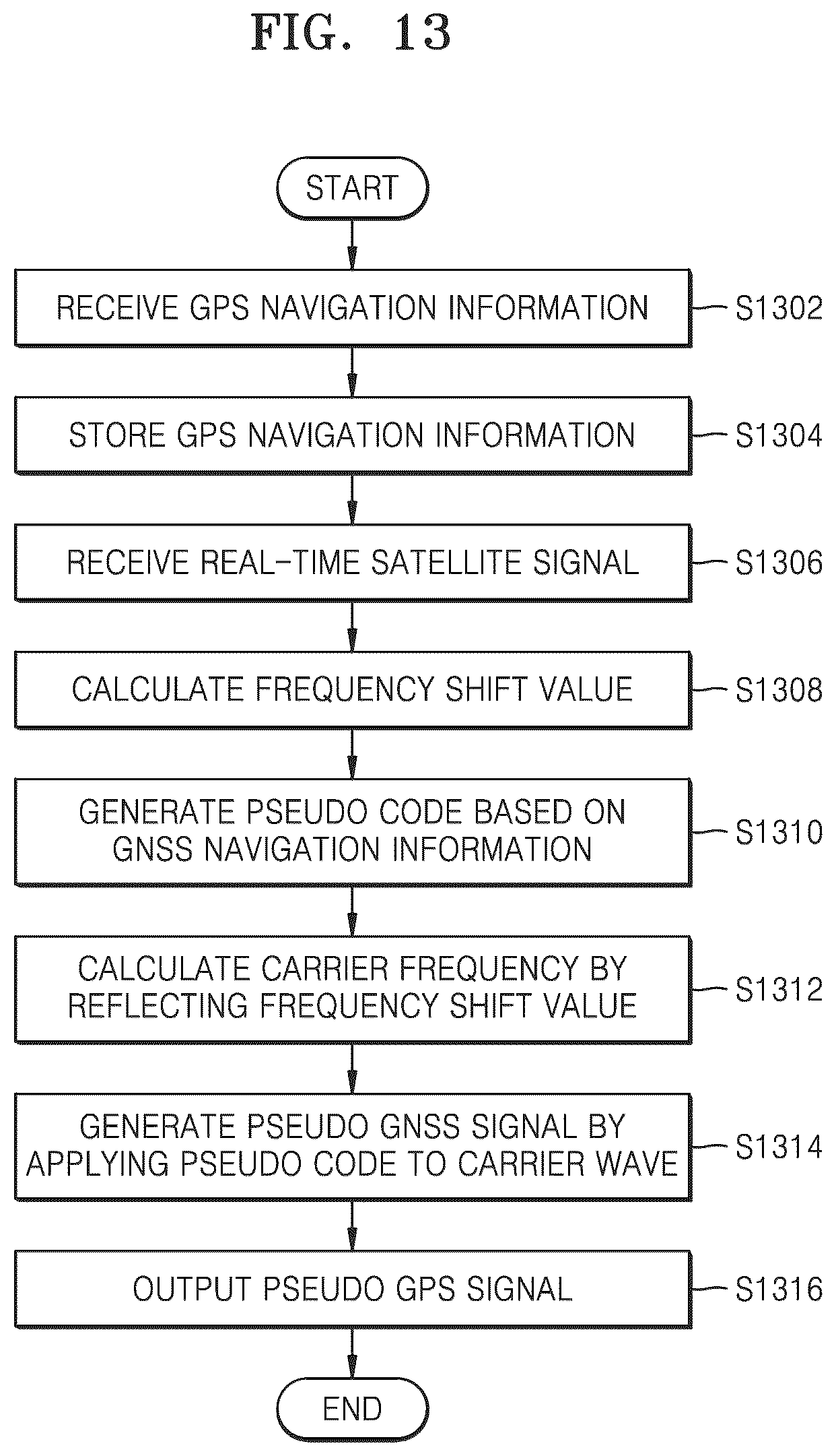 Patent US12092747 Figure 12 – Apparatus and method for generating GNSS signal