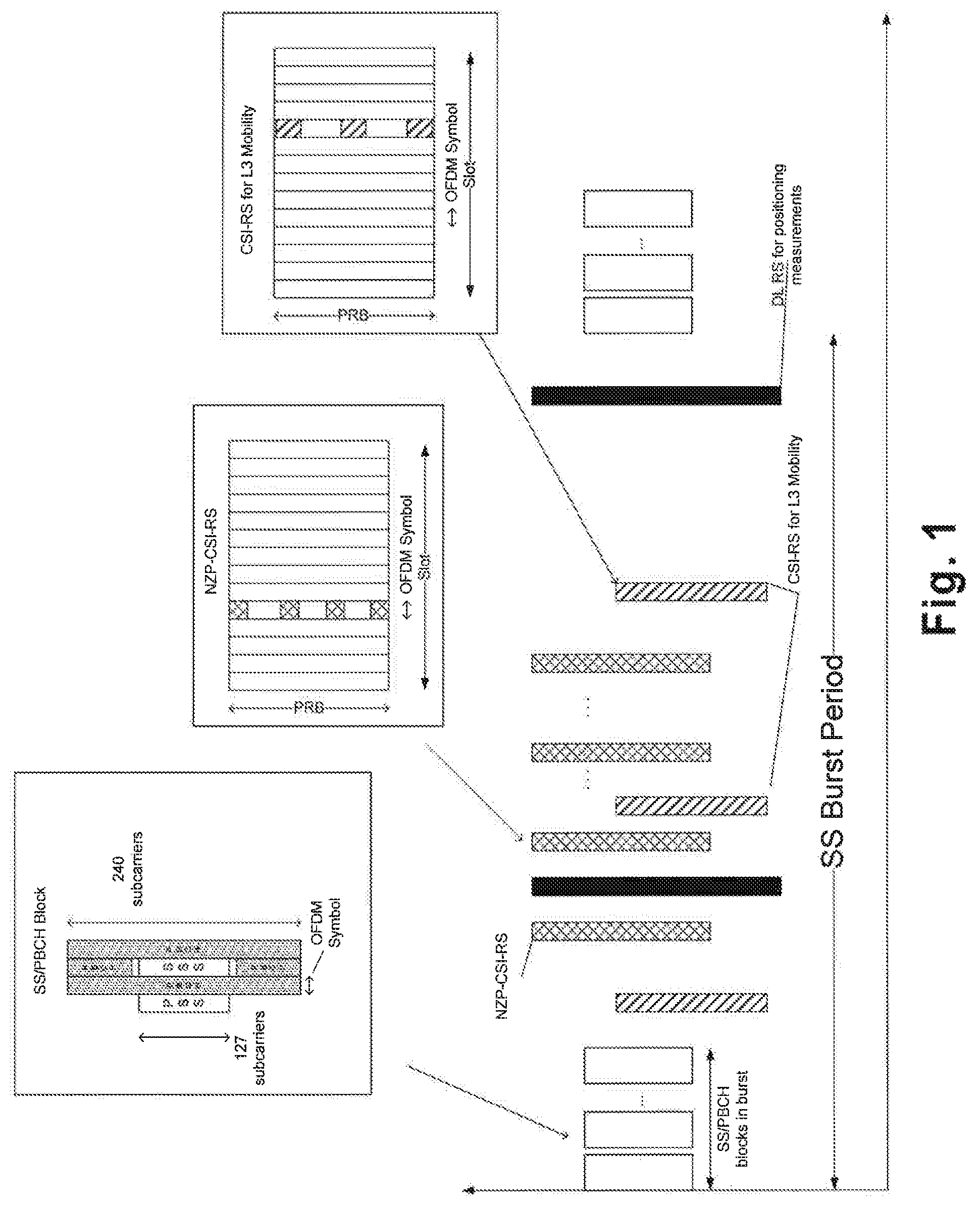 Patent US12092749 Figure 1 – Multi-stage positioning reference signal (PRS) mechanism for downlink angle of departure (DL-AoD) positioning