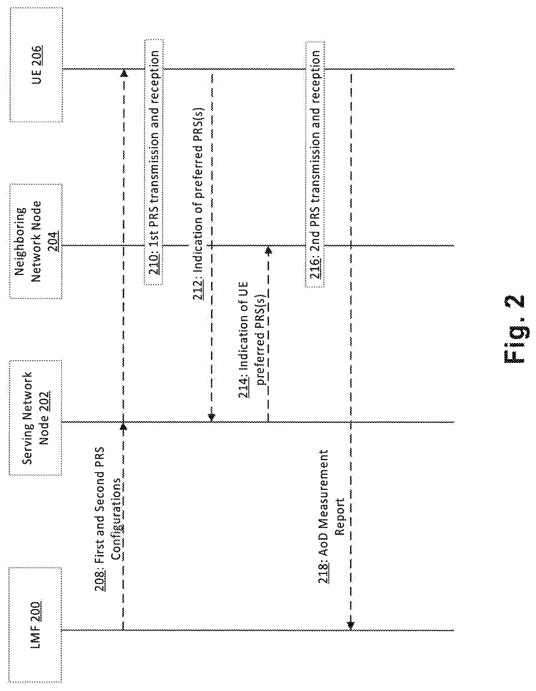 Patent US12092749 Figure 2 – Multi-stage positioning reference signal (PRS) mechanism for downlink angle of departure (DL-AoD) positioning
