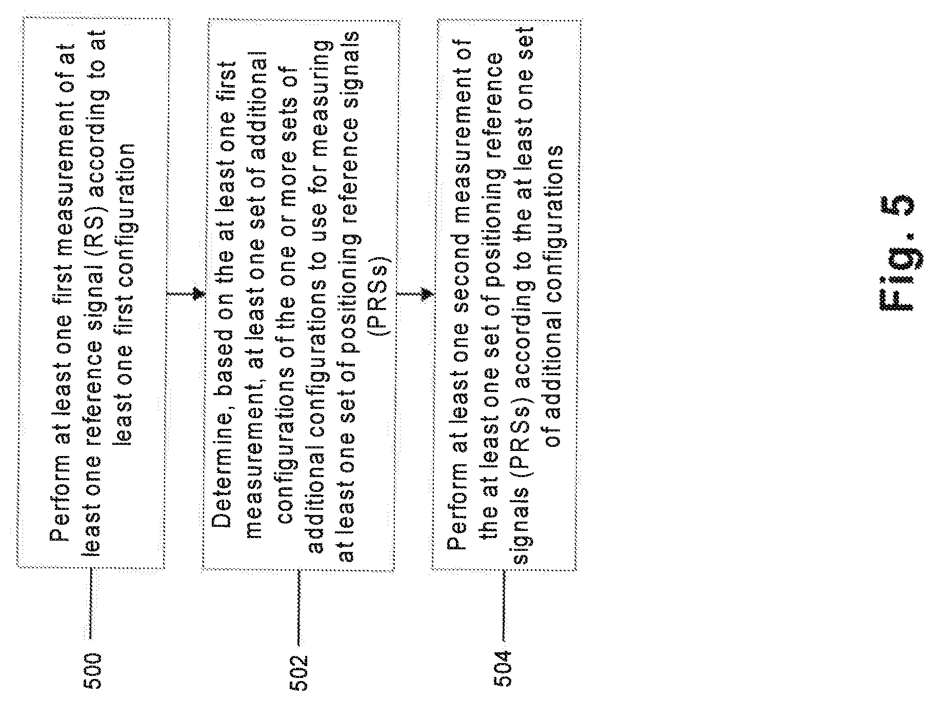 Patent US12092749 Figure 5 – Multi-stage positioning reference signal (PRS) mechanism for downlink angle of departure (DL-AoD) positioning