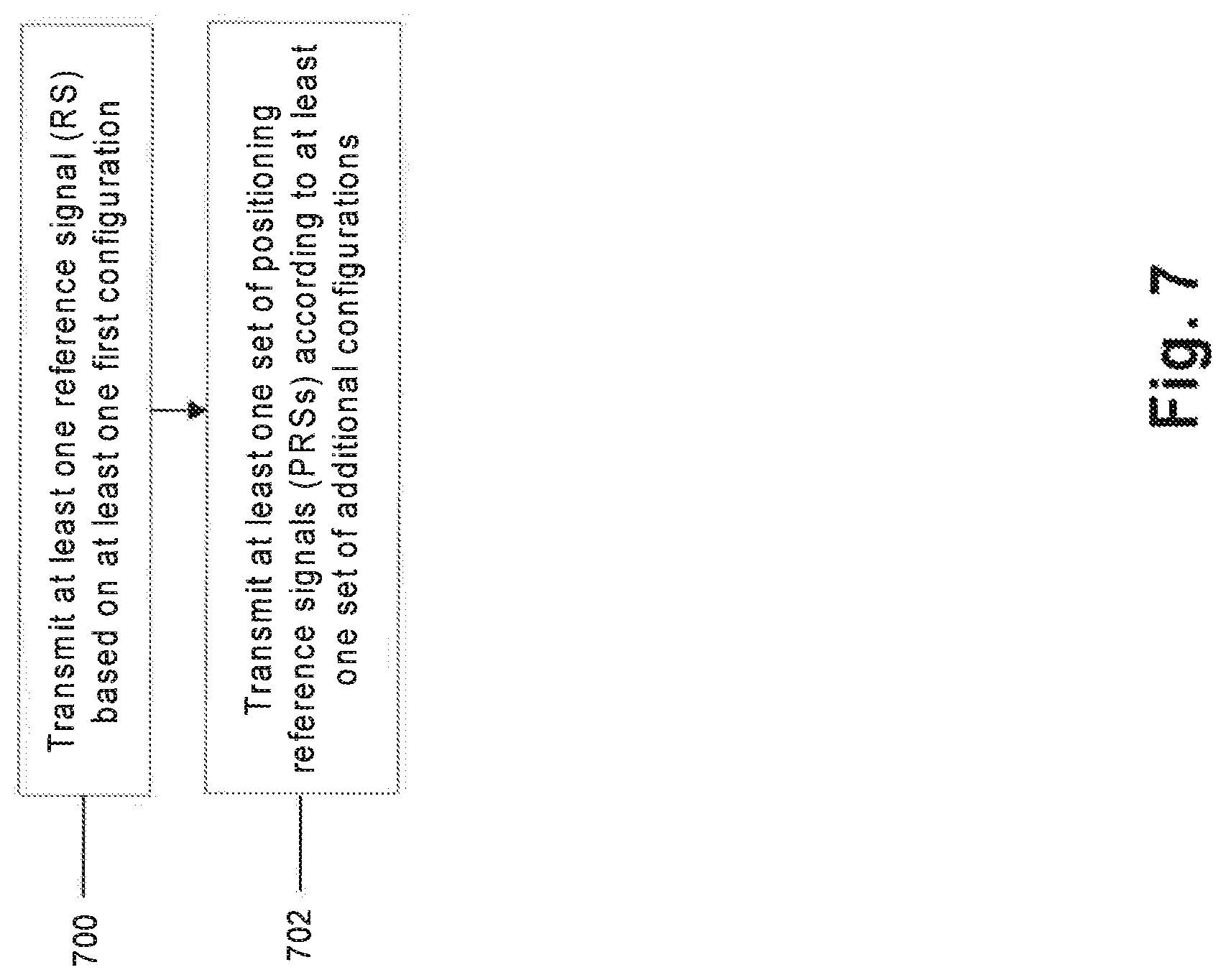 Patent US12092749 Figure 7 – Multi-stage positioning reference signal (PRS) mechanism for downlink angle of departure (DL-AoD) positioning