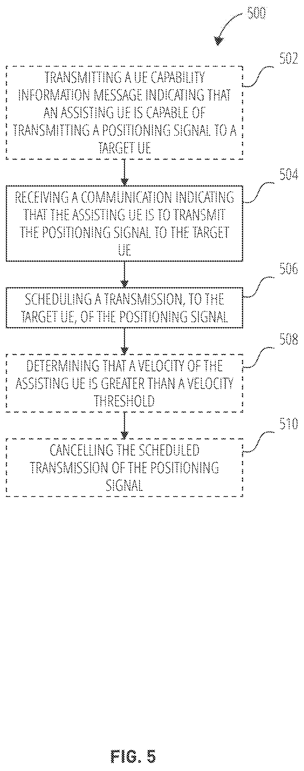 Patent US12092750 Figure 5 – Determining a position of a target UE using assisting UE signaling