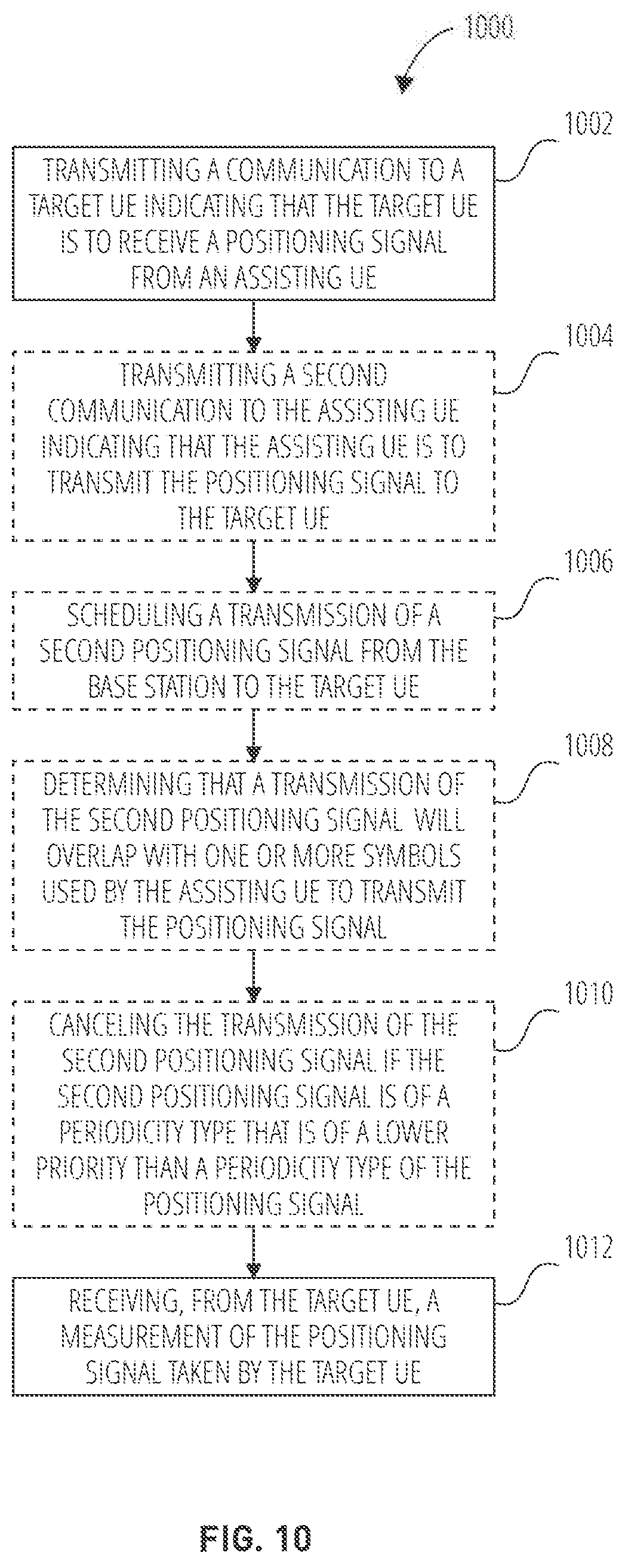 Patent US12092750 Figure 10 – Determining a position of a target UE using assisting UE signaling
