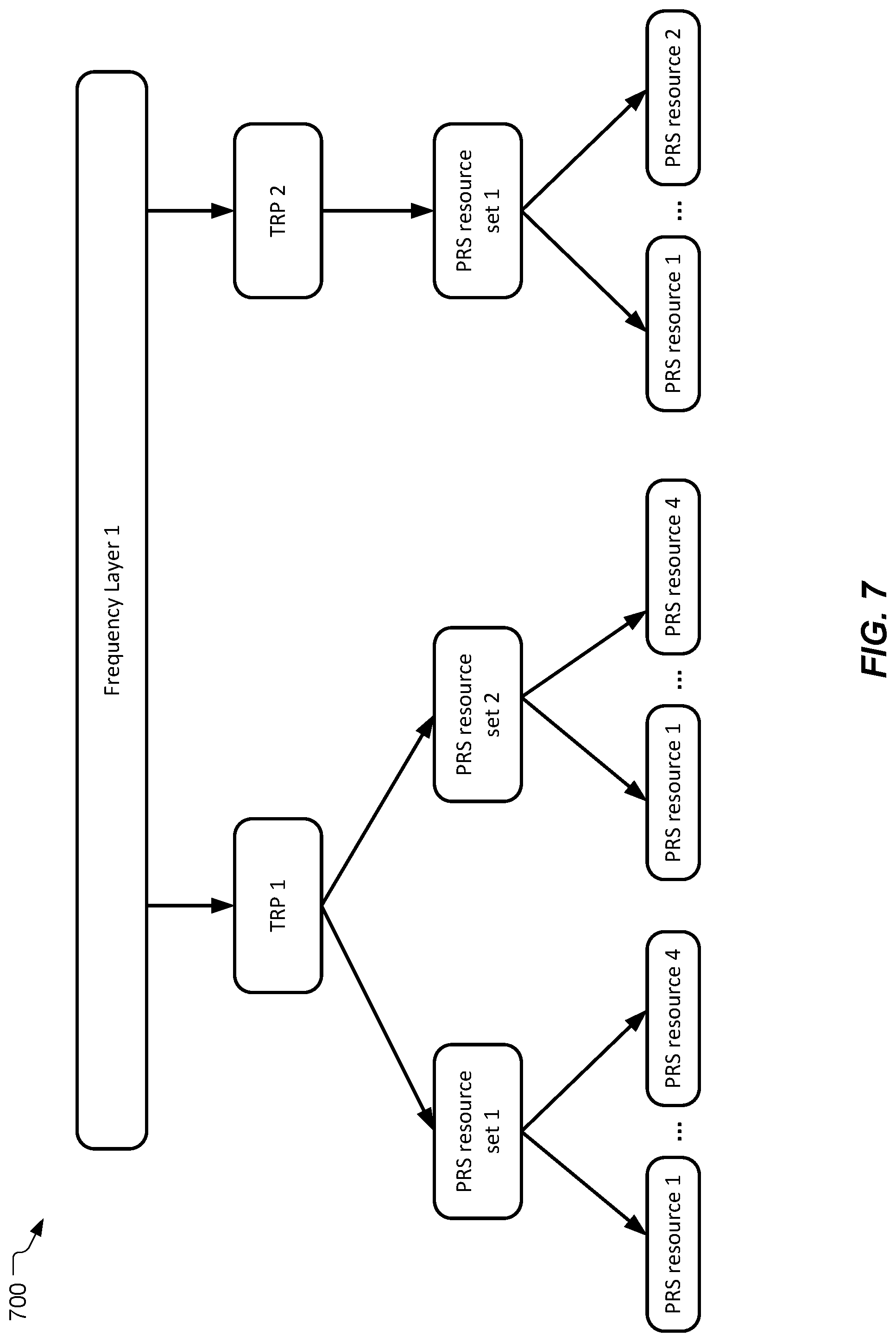 Patent US12092752 Figure 7 – Handling positioning sessions during cell timing source outages