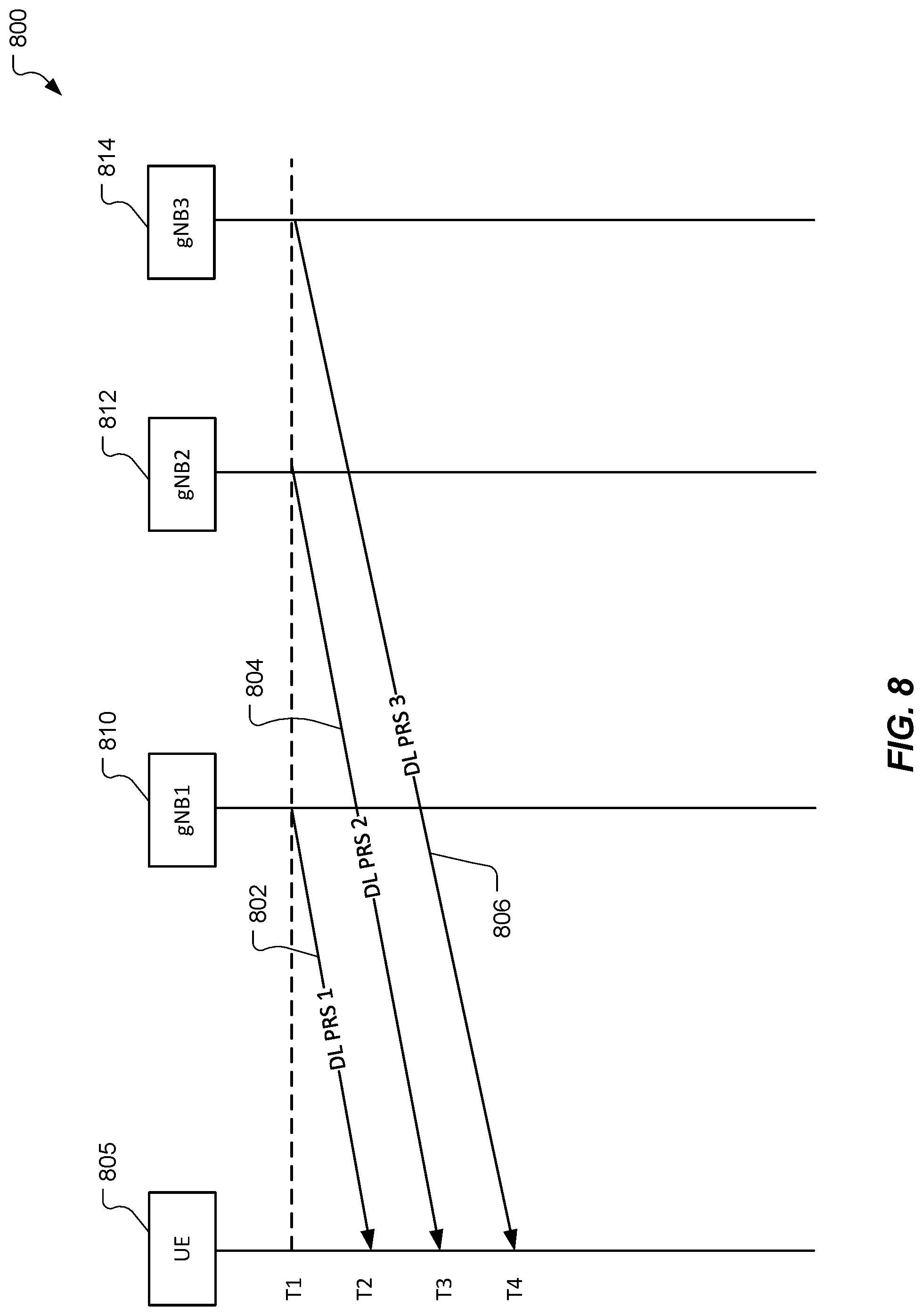 Patent US12092752 Figure 8 – Handling positioning sessions during cell timing source outages