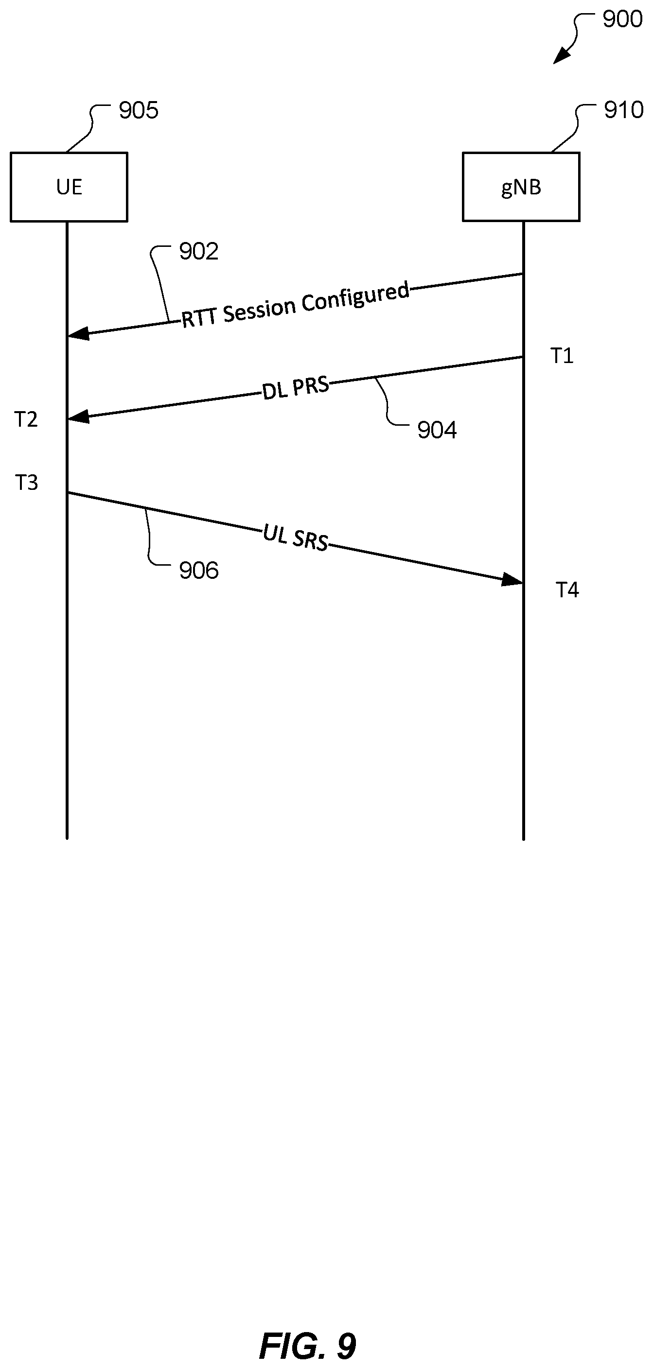 Patent US12092752 Figure 9 – Handling positioning sessions during cell timing source outages
