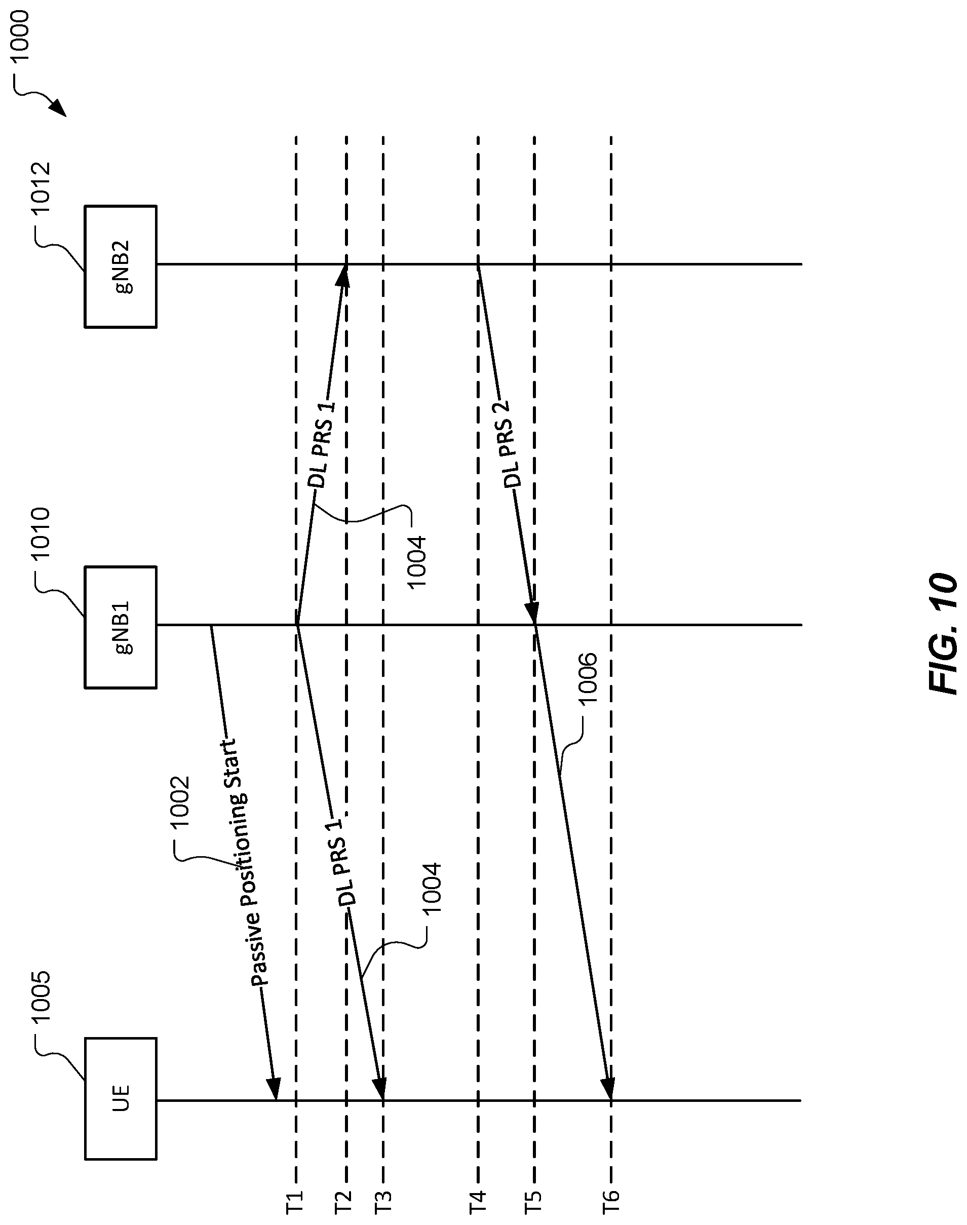 Patent US12092752 Figure 10 – Handling positioning sessions during cell timing source outages
