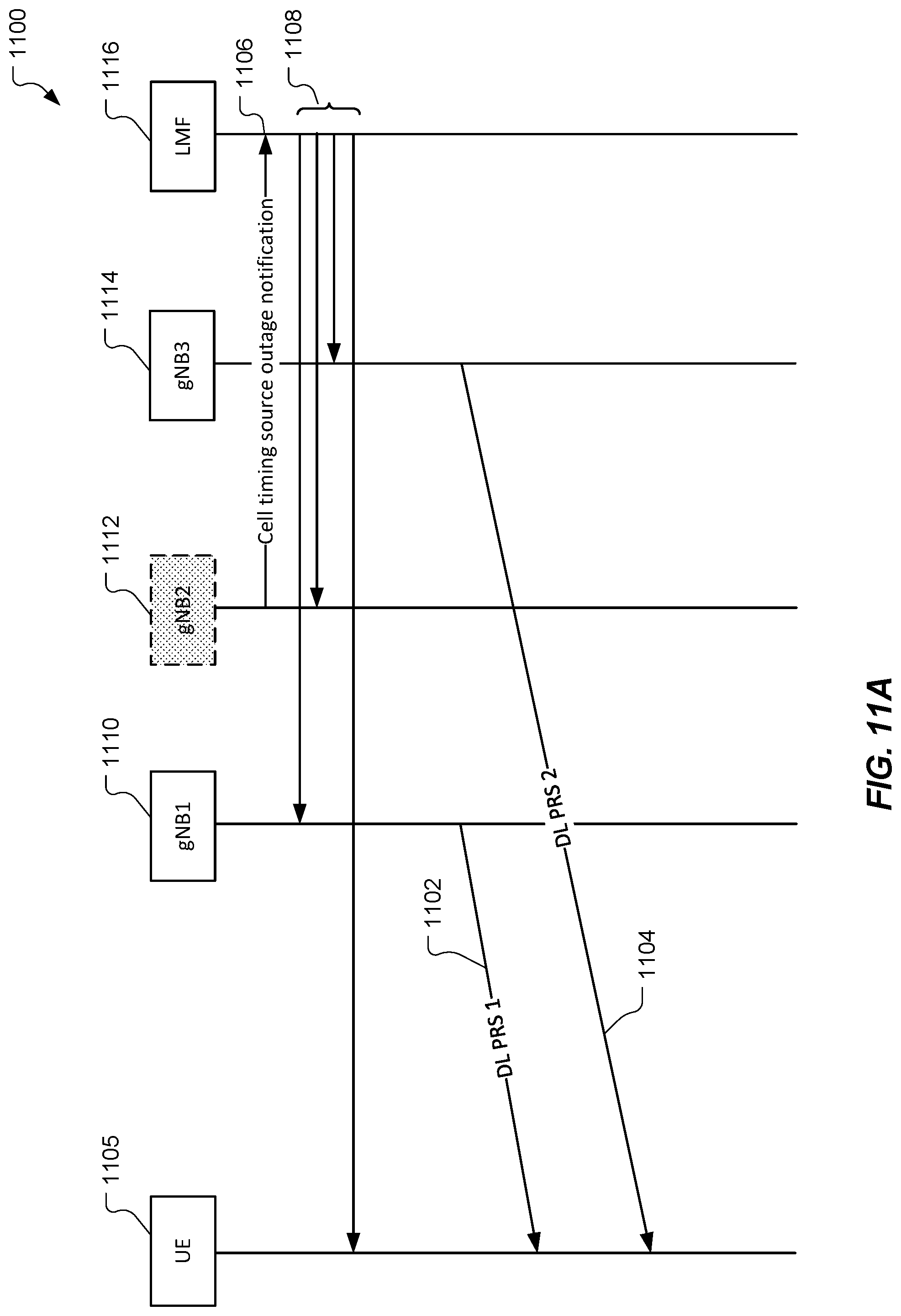 Patent US12092752 Figure 11 – Handling positioning sessions during cell timing source outages