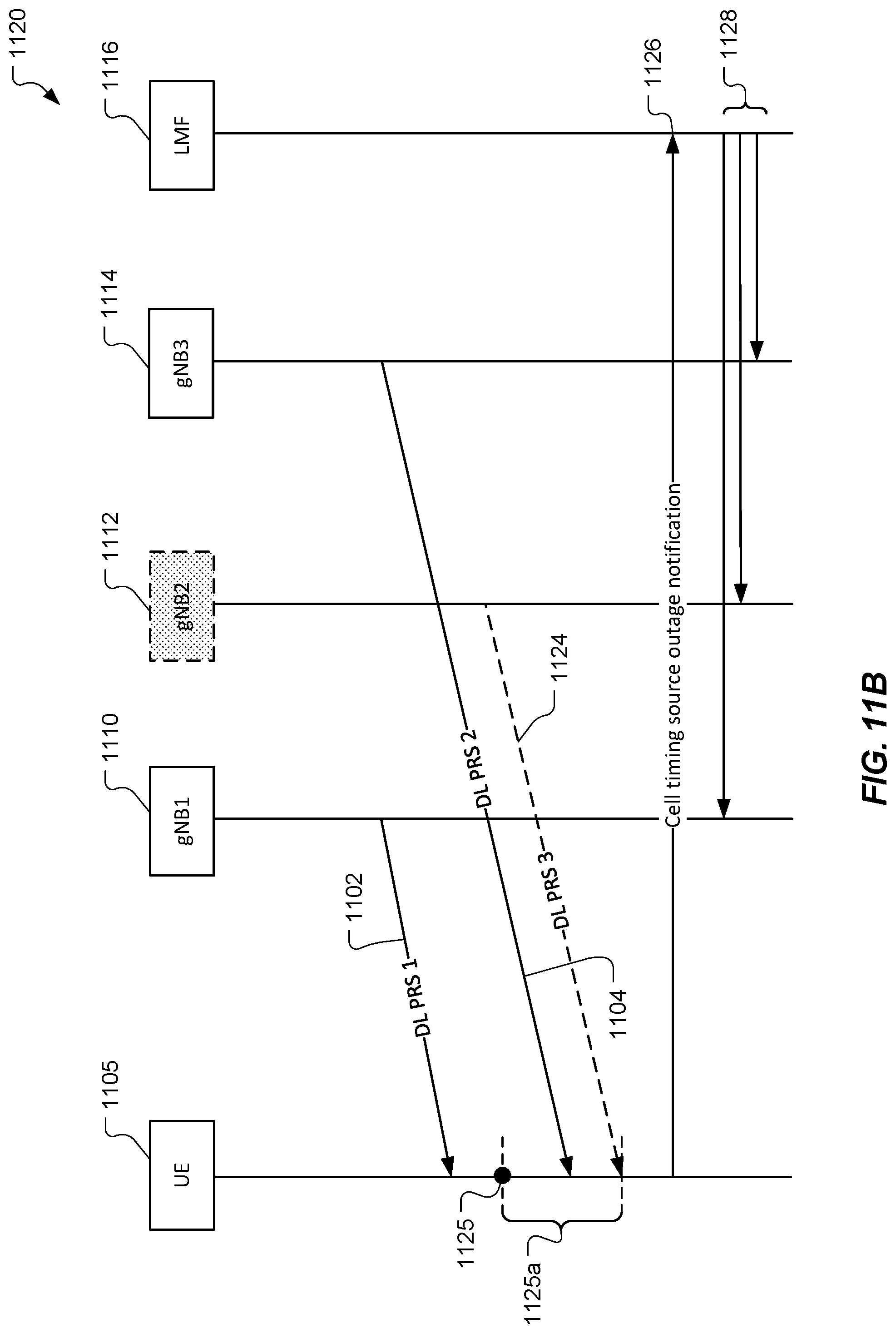 Patent US12092752 Figure 12 – Handling positioning sessions during cell timing source outages