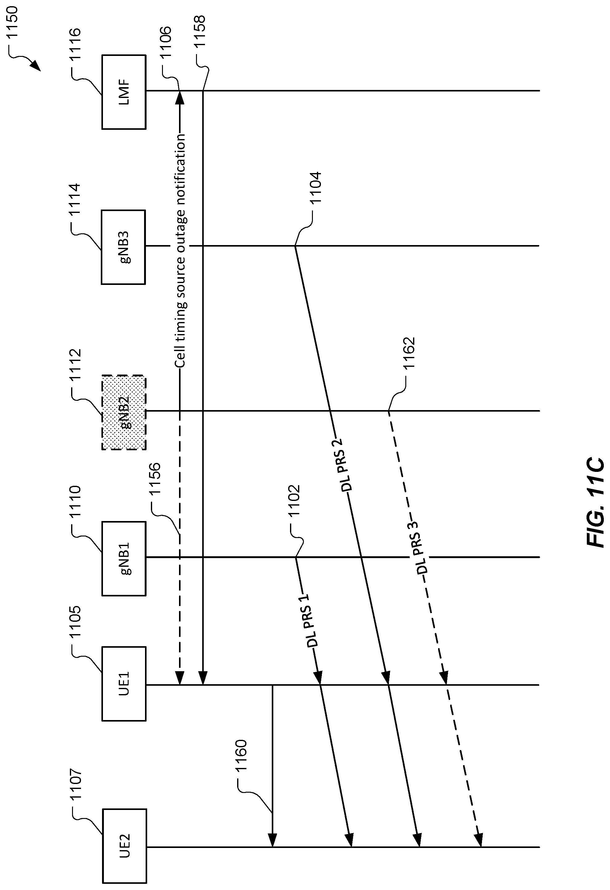 Patent US12092752 Figure 13 – Handling positioning sessions during cell timing source outages