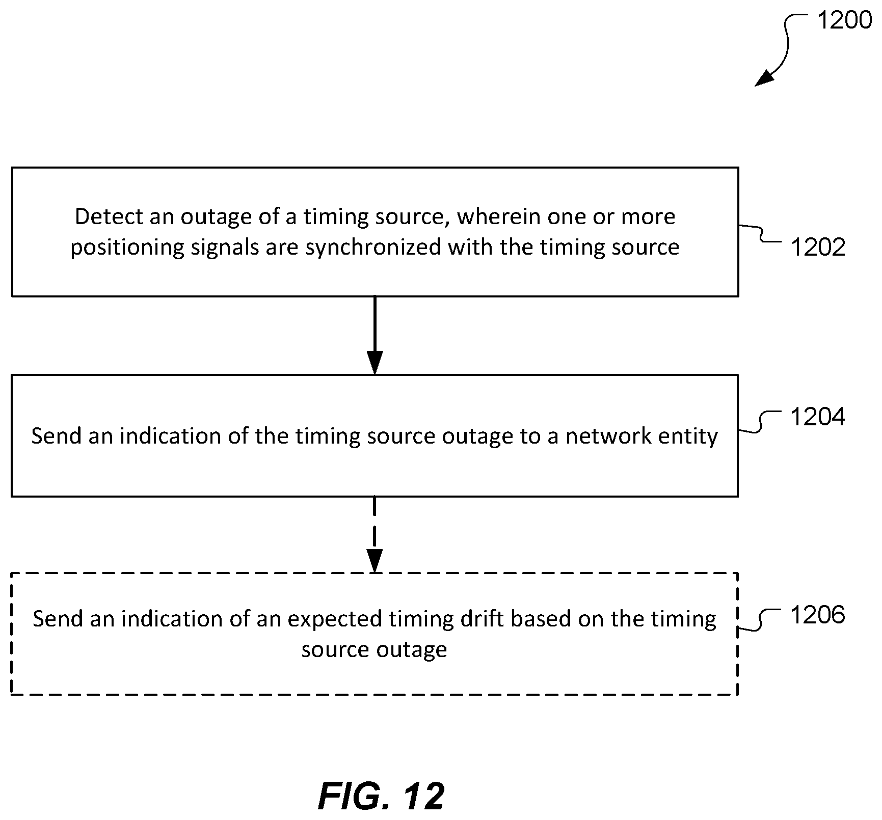 Patent US12092752 Figure 14 – Handling positioning sessions during cell timing source outages
