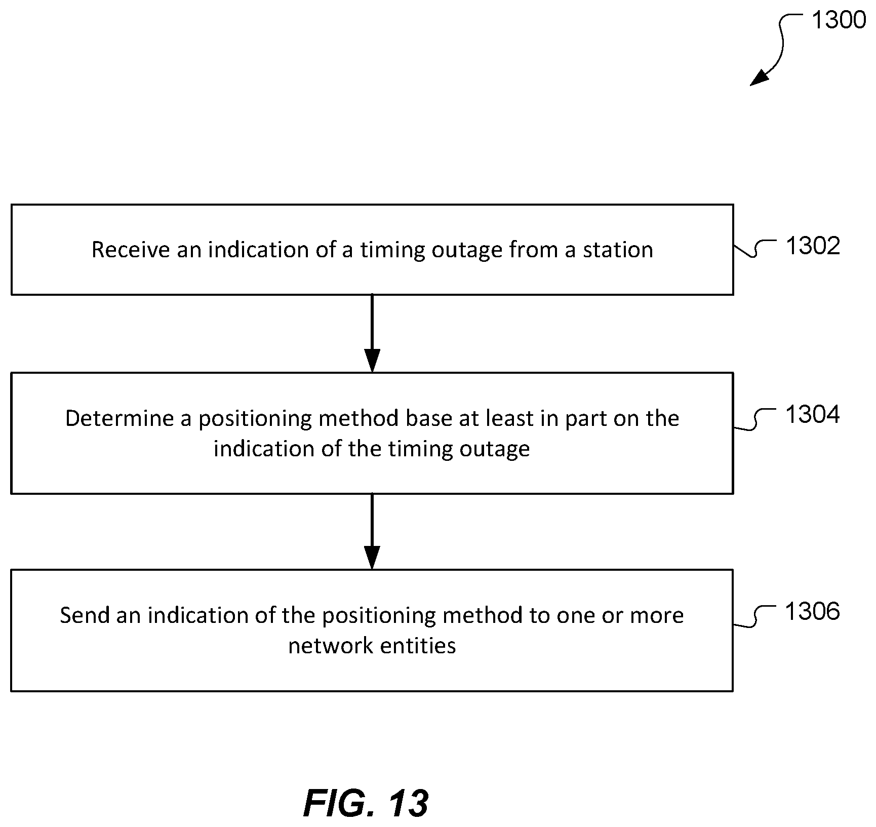 Patent US12092752 Figure 15 – Handling positioning sessions during cell timing source outages