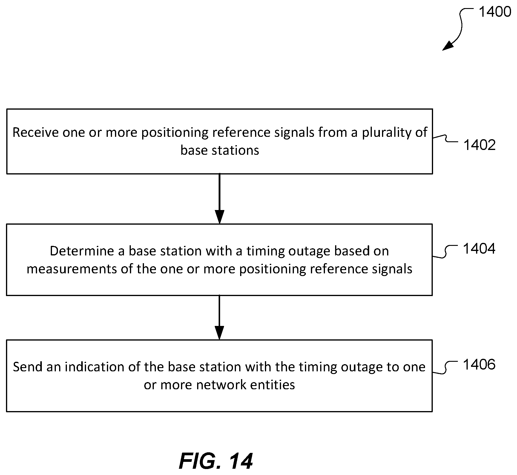 Patent US12092752 Figure 16 – Handling positioning sessions during cell timing source outages