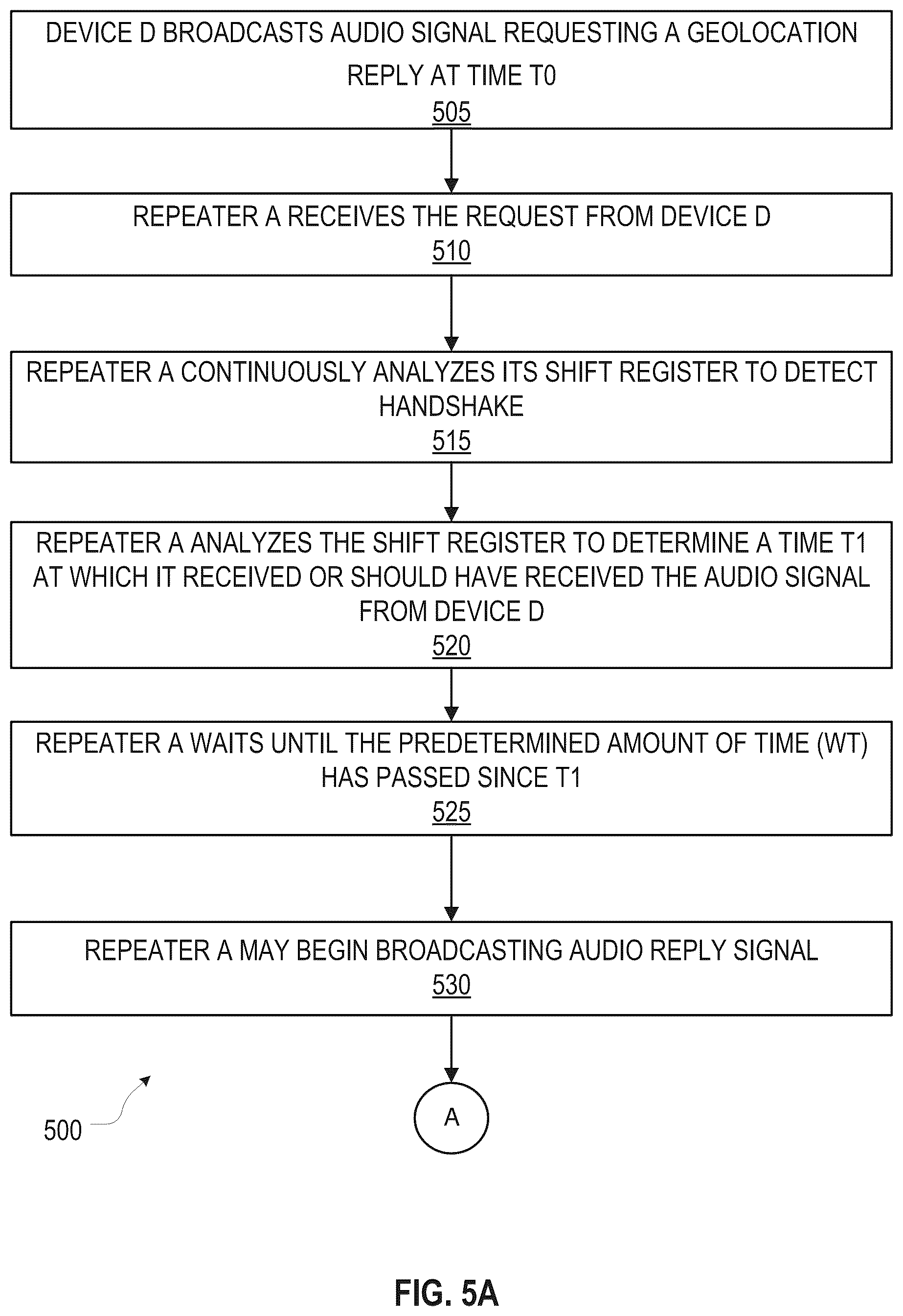 Patent US12092753 Figure 5 – Measuring distance between two devices