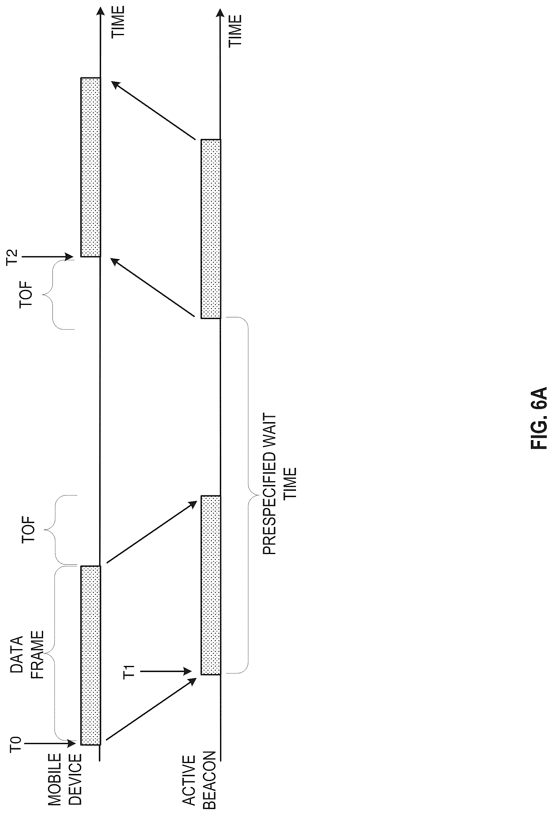 Patent US12092753 Figure 7 – Measuring distance between two devices