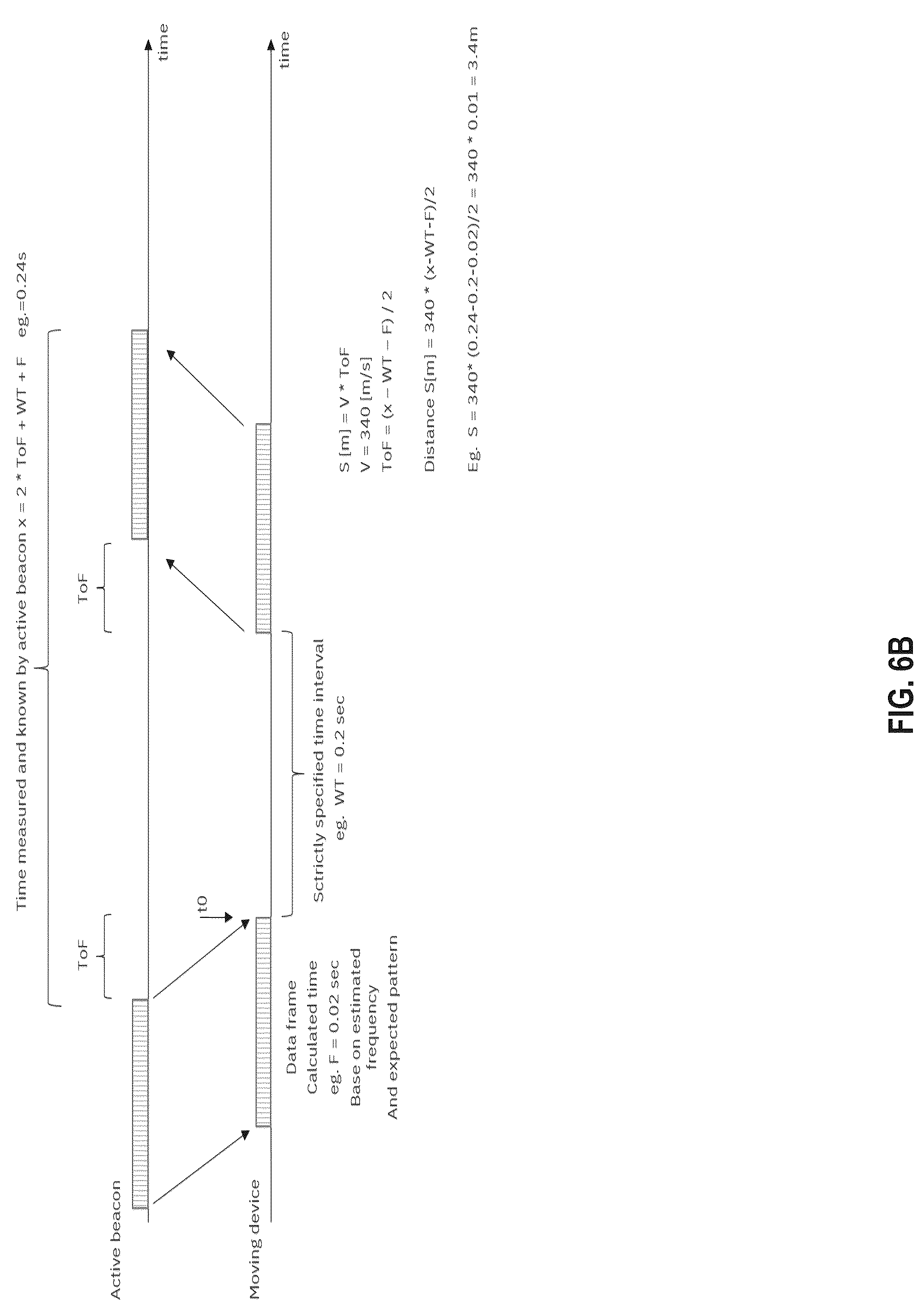 Patent US12092753 Figure 8 – Measuring distance between two devices