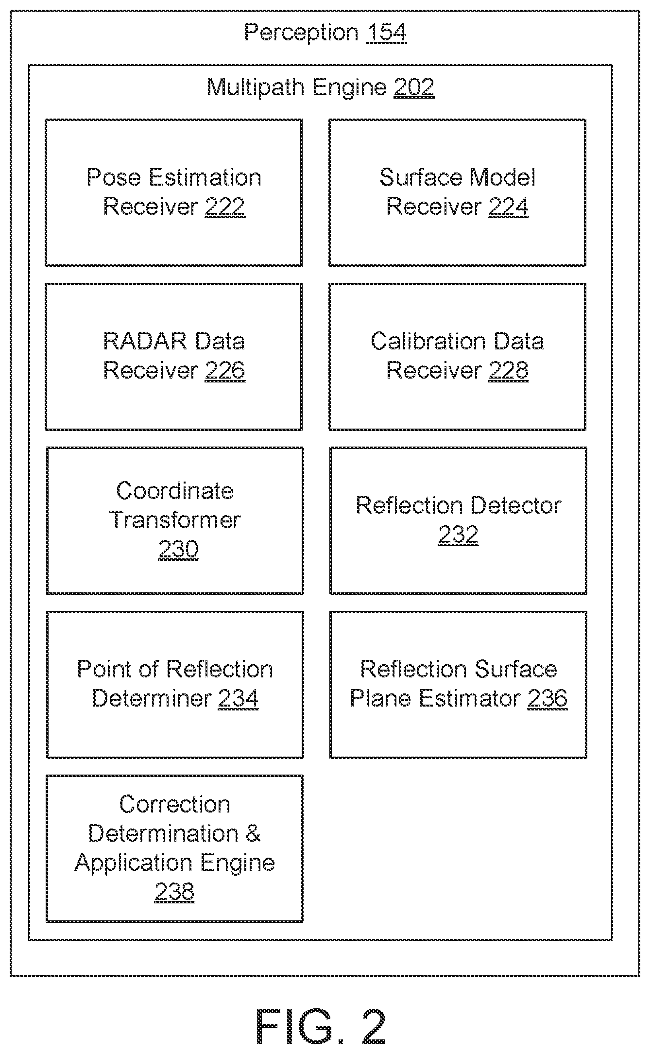 Patent US12092754 Figure 2 – Detection or correction for multipath reflection