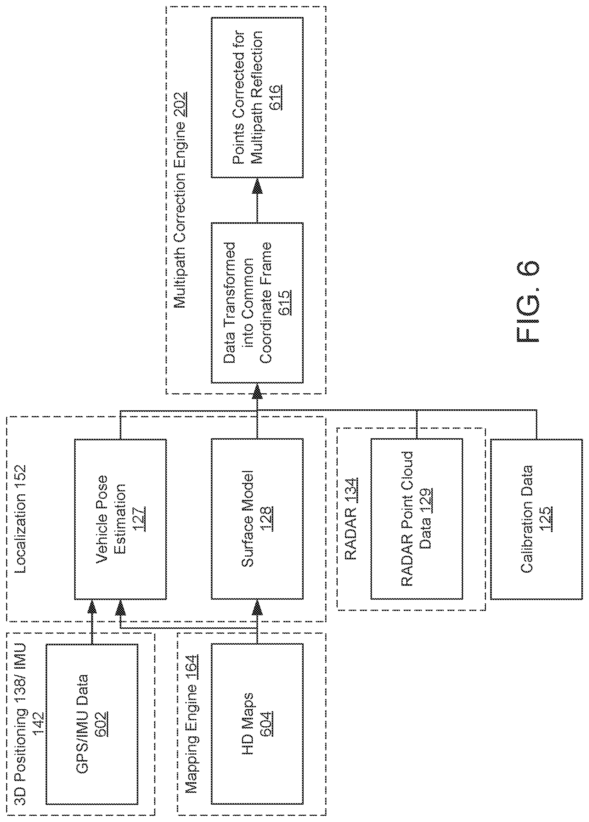 Patent US12092754 Figure 6 – Detection or correction for multipath reflection