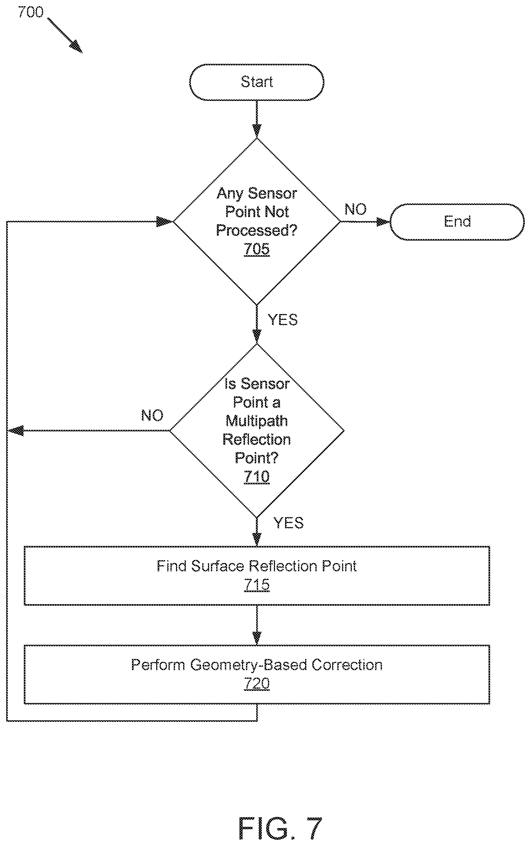 Patent US12092754 Figure 7 – Detection or correction for multipath reflection